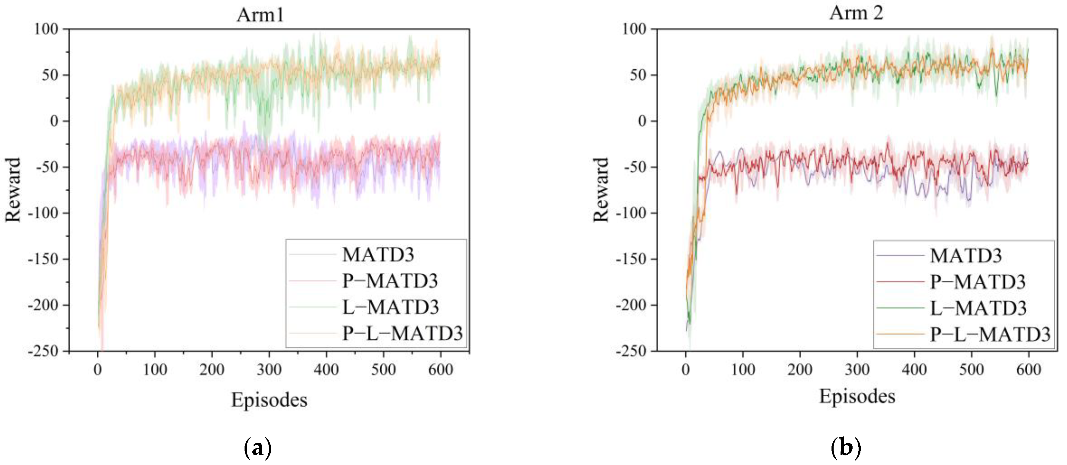 Sensors 25 06824 g011