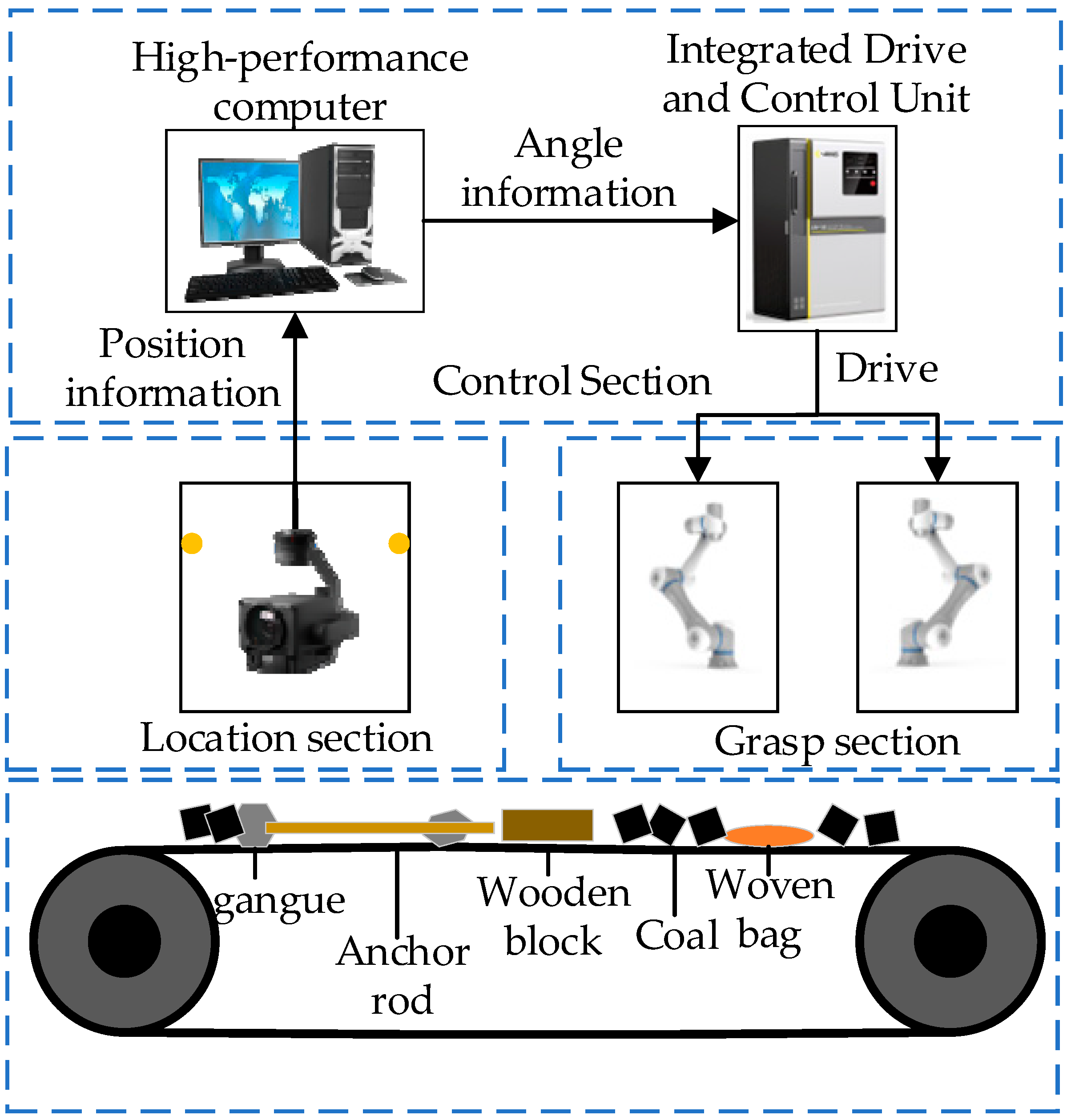 Sensors 25 06824 g012