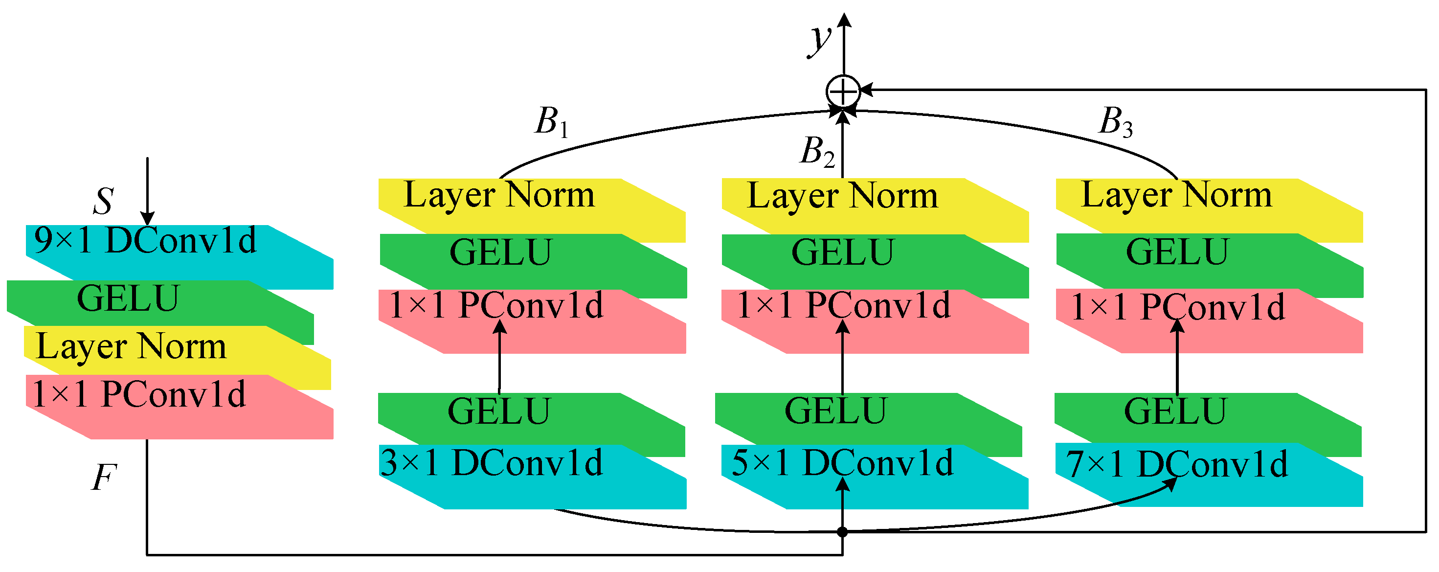 Sensors 25 06825 g003 Sensors 25 06825 g003