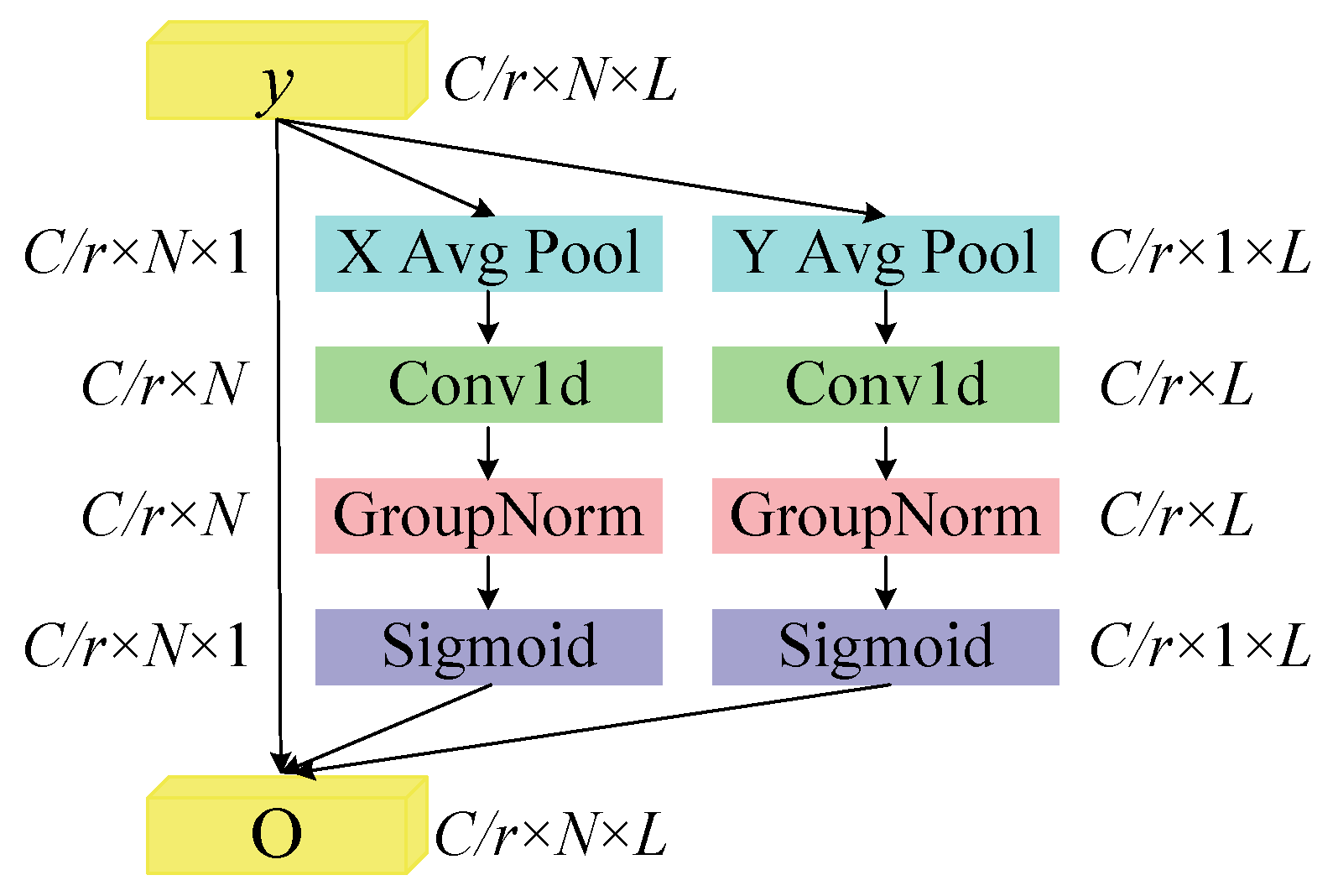 Sensors 25 06825 g004 Sensors 25 06825 g004