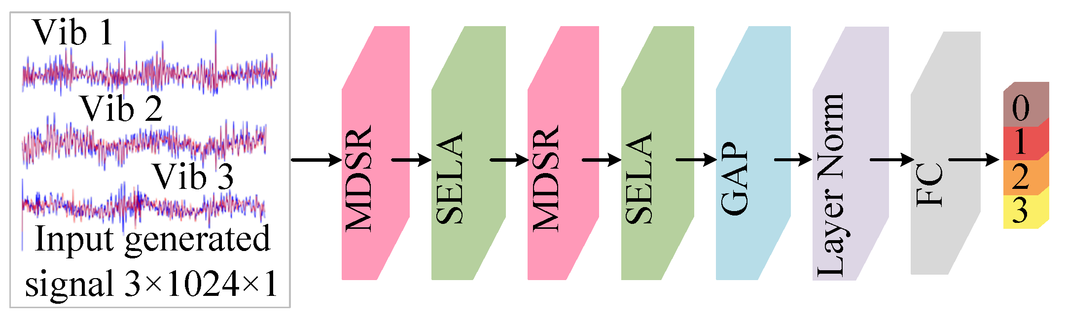 Sensors 25 06825 g005 Sensors 25 06825 g005