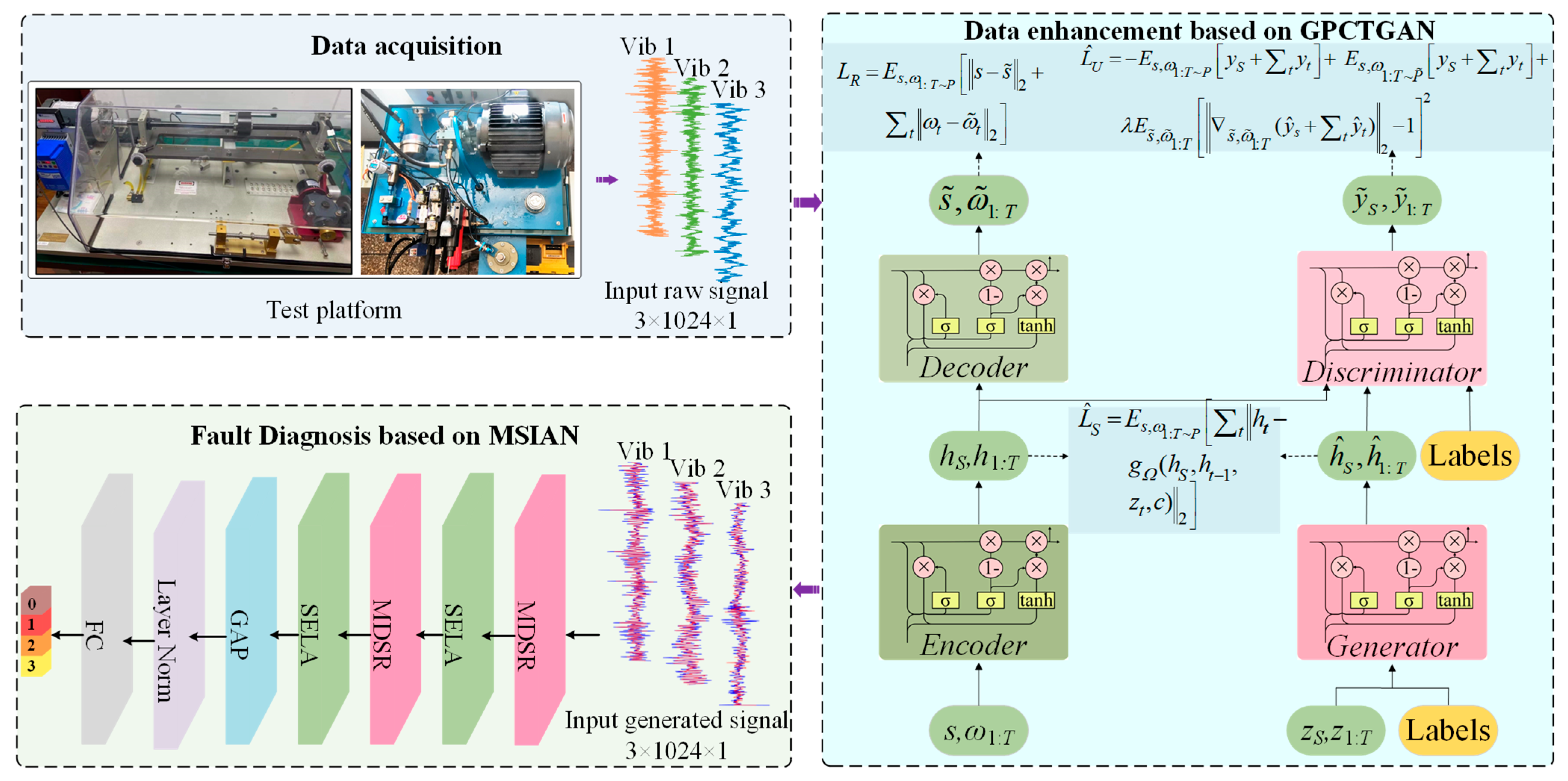 Sensors 25 06825 g006 Sensors 25 06825 g006
