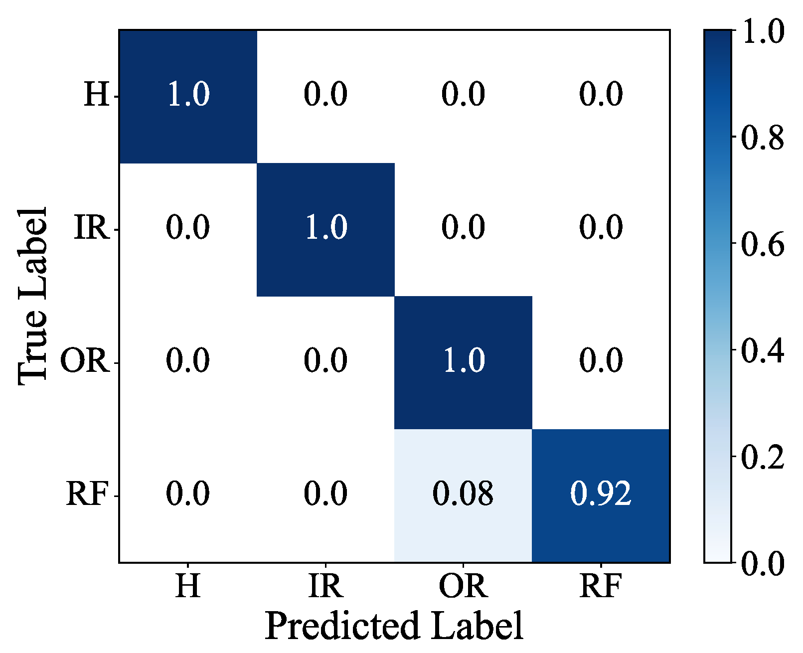 Sensors 25 06825 g011 Sensors 25 06825 g011