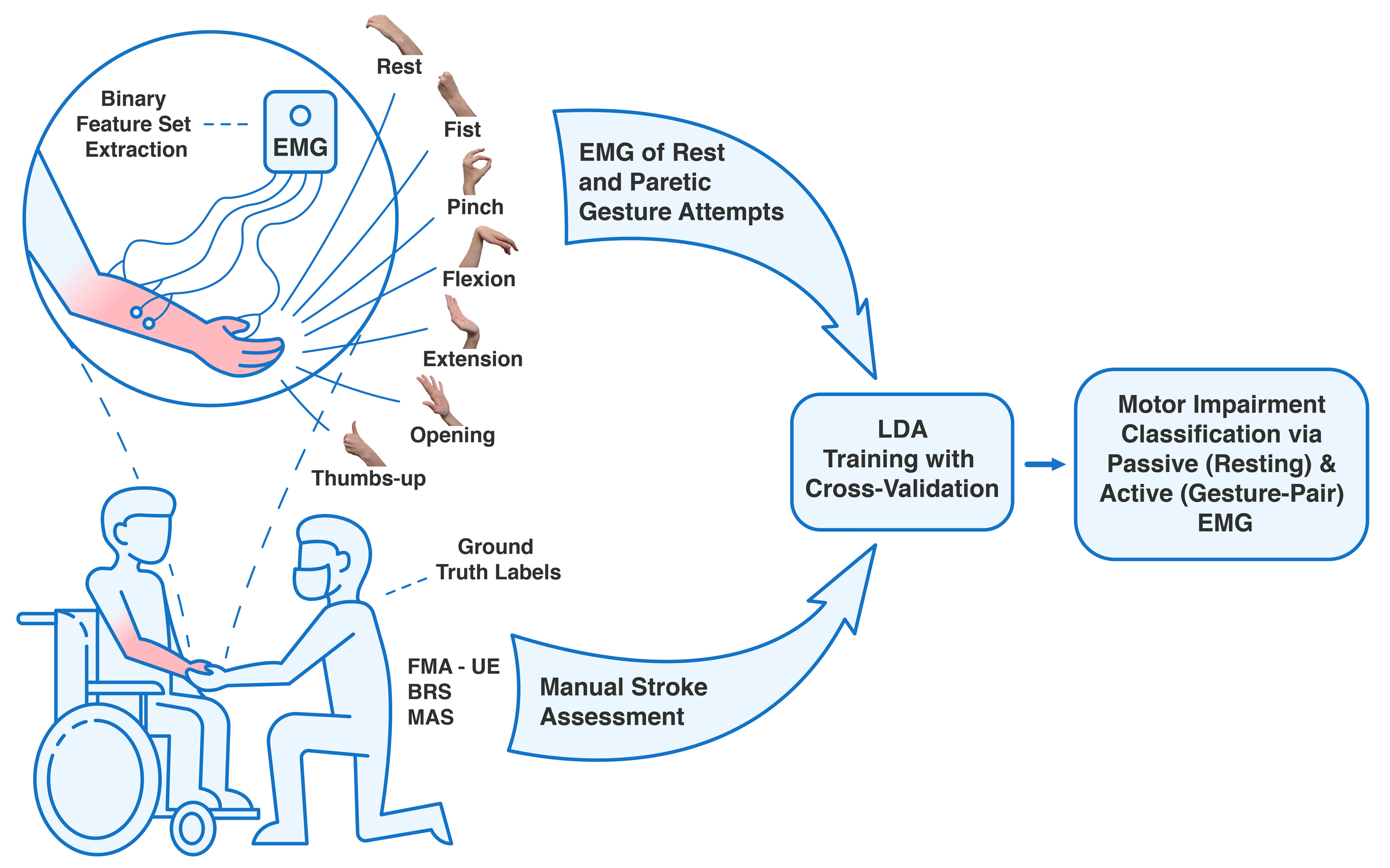 Sensors 25 06829 g001