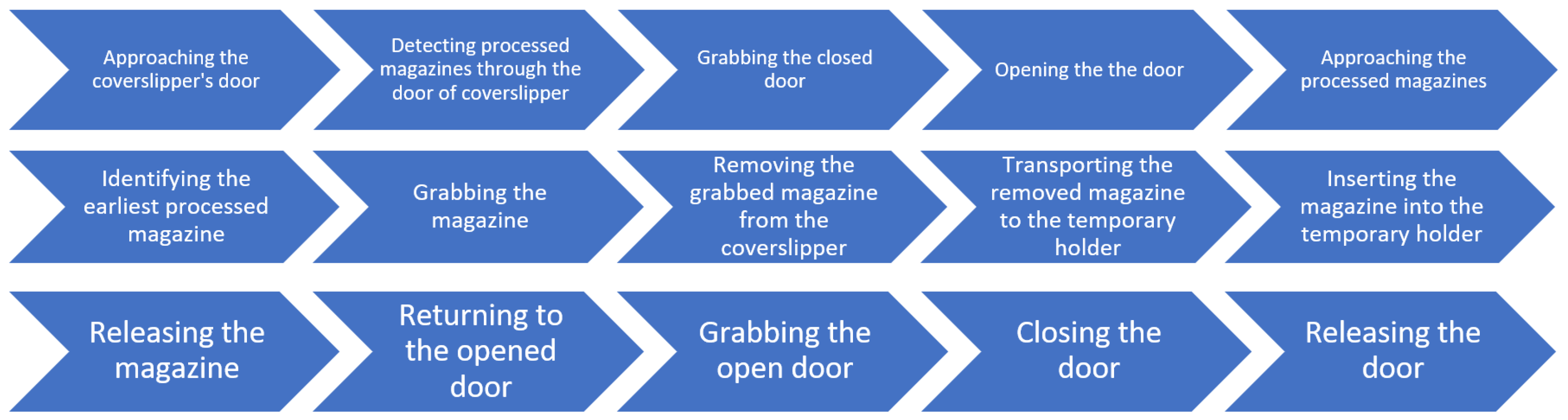 Sensors 25 06830 g003