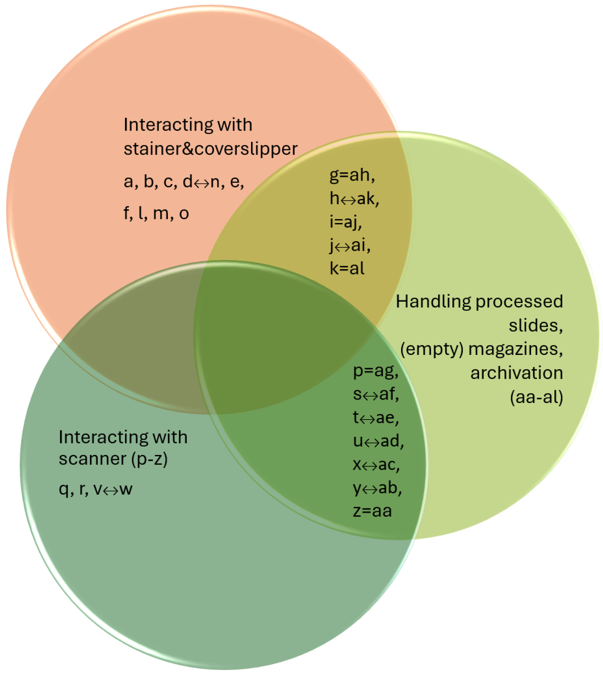 Sensors 25 06830 g009
