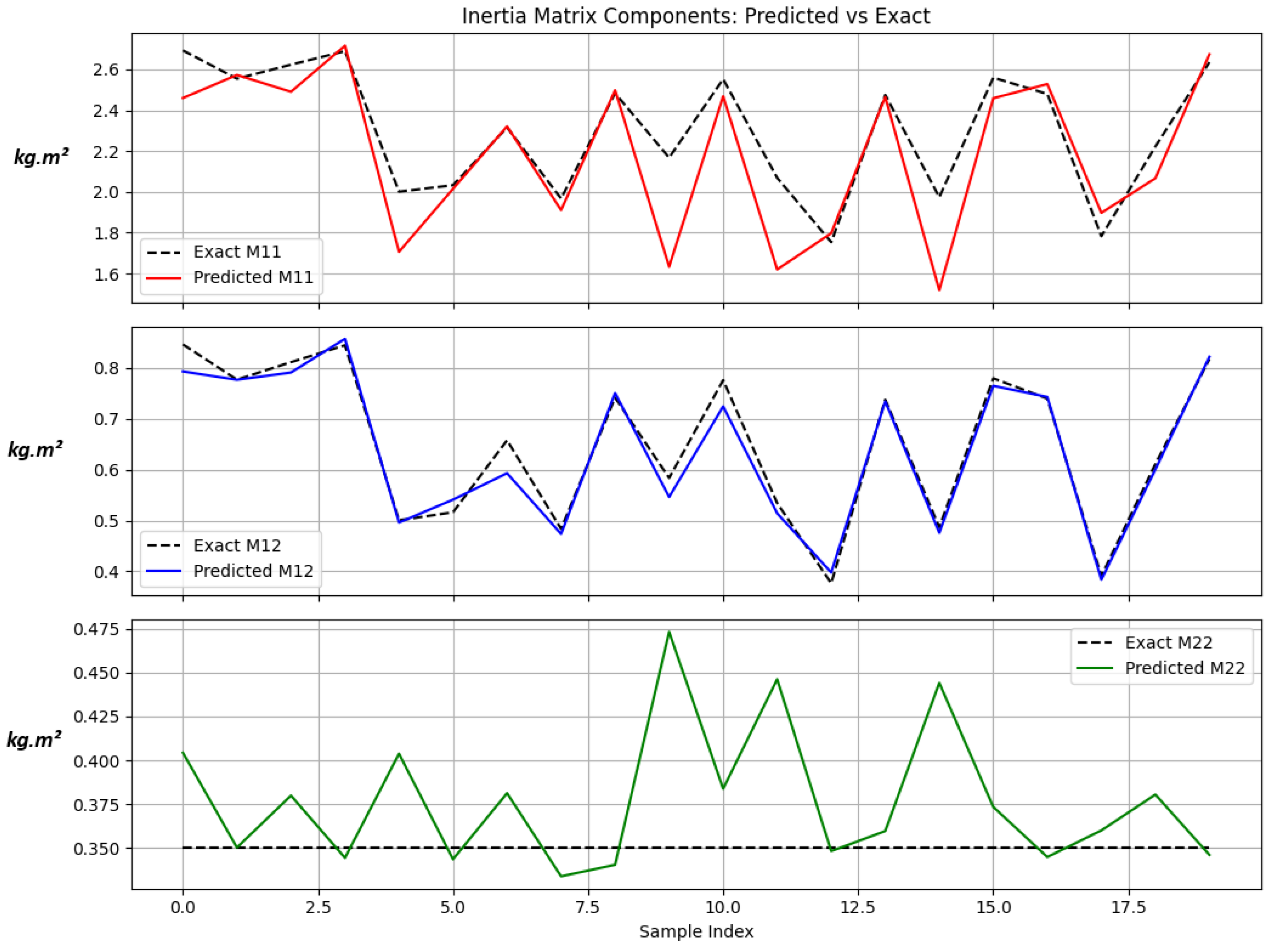 Sensors 25 06831 g003