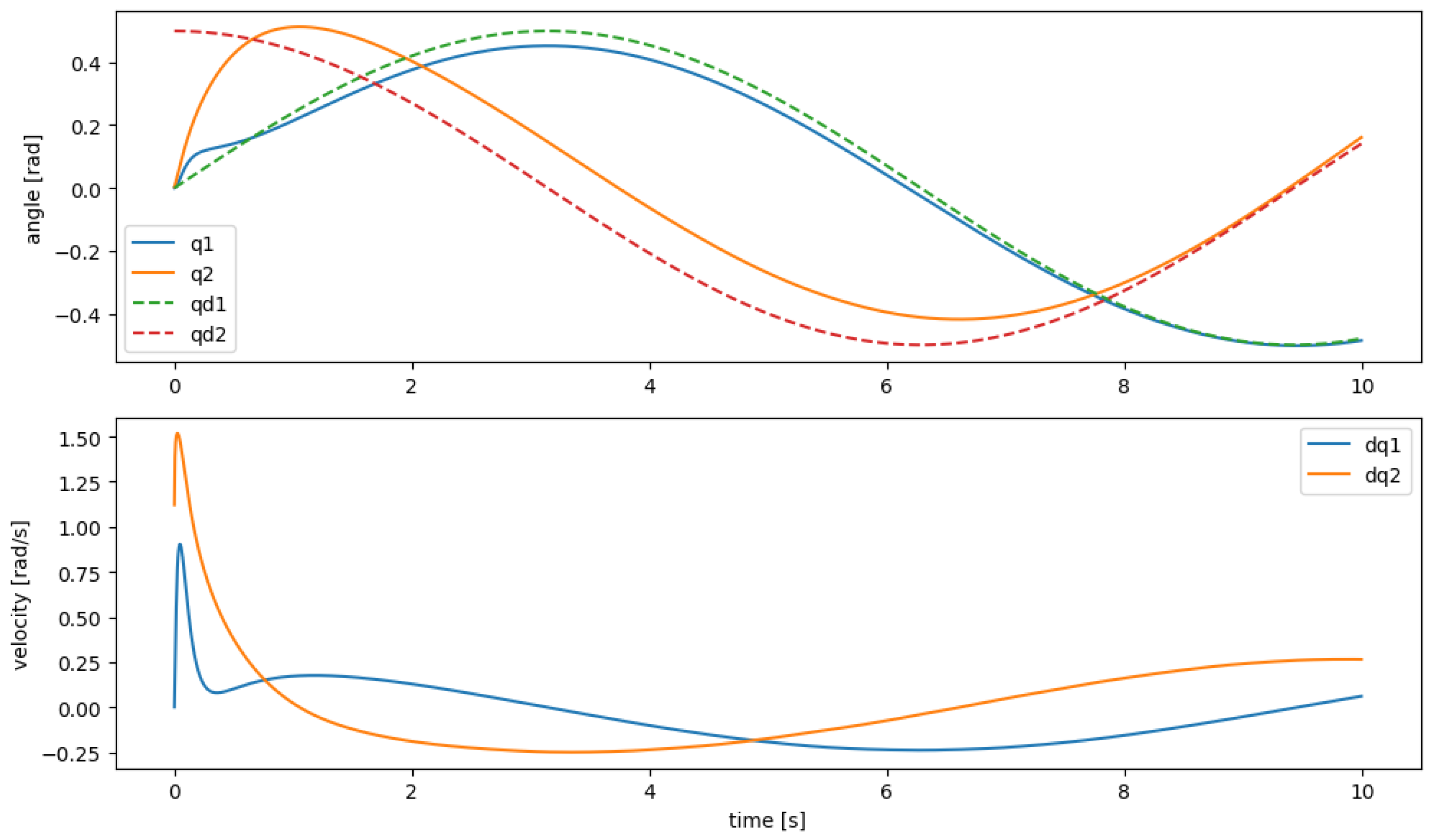 Sensors 25 06831 g004