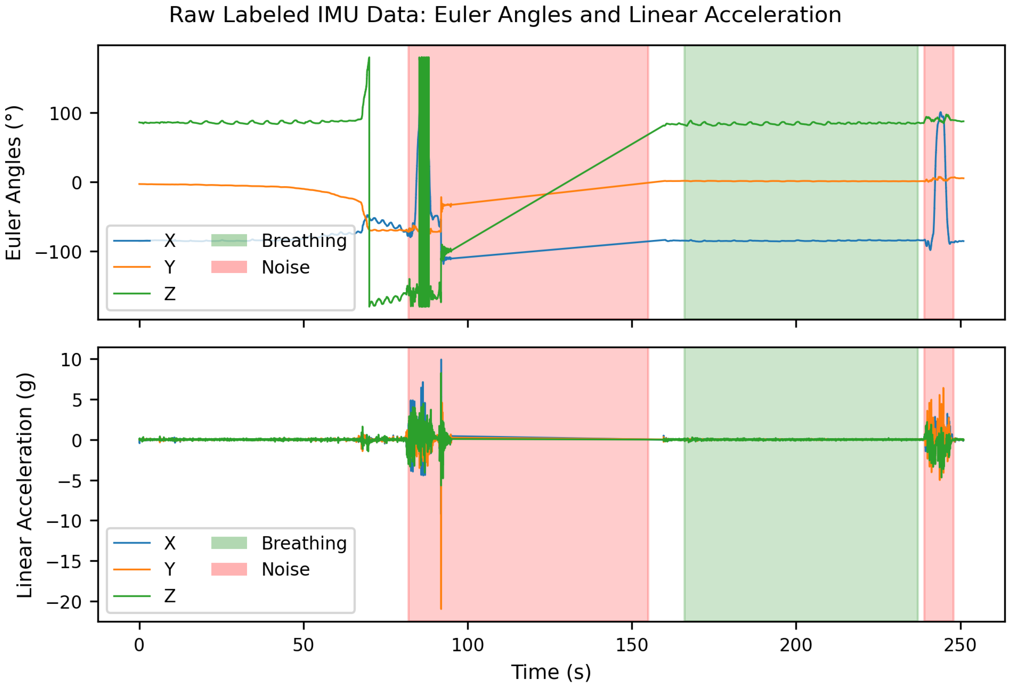 Sensors 25 06832 g002