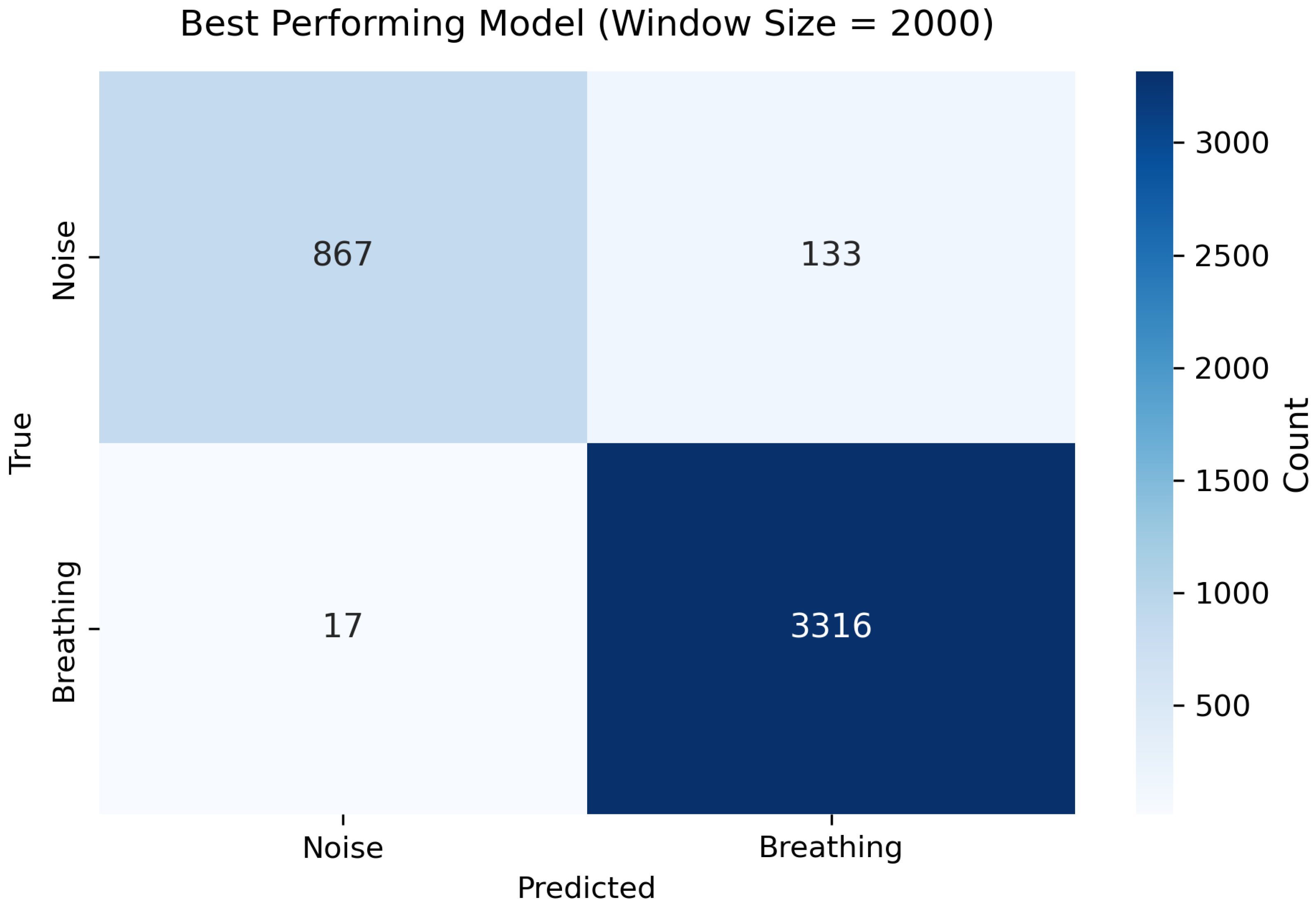 Sensors 25 06832 g003