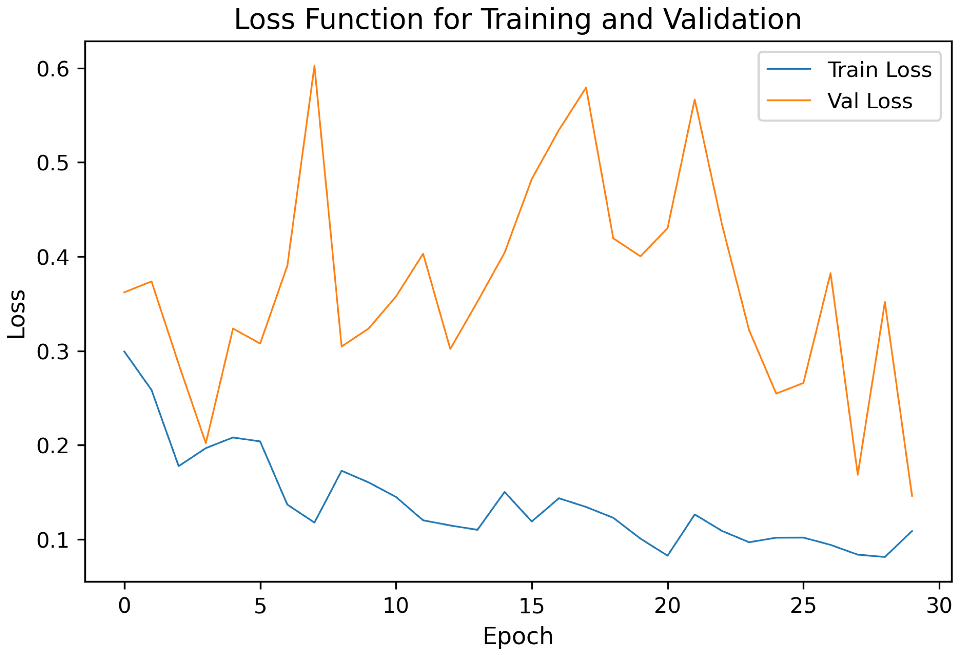 Sensors 25 06832 g004