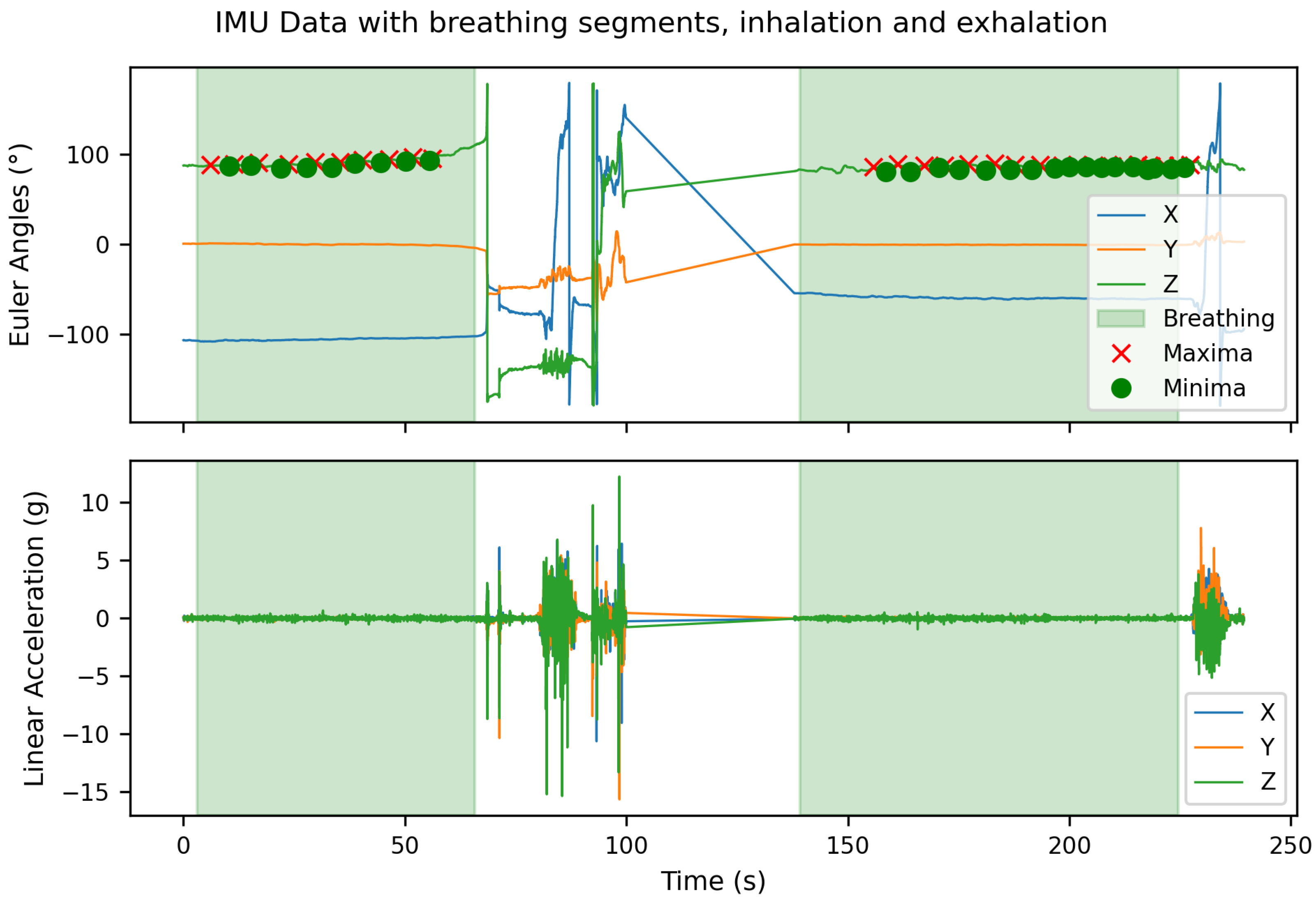 Sensors 25 06832 g005