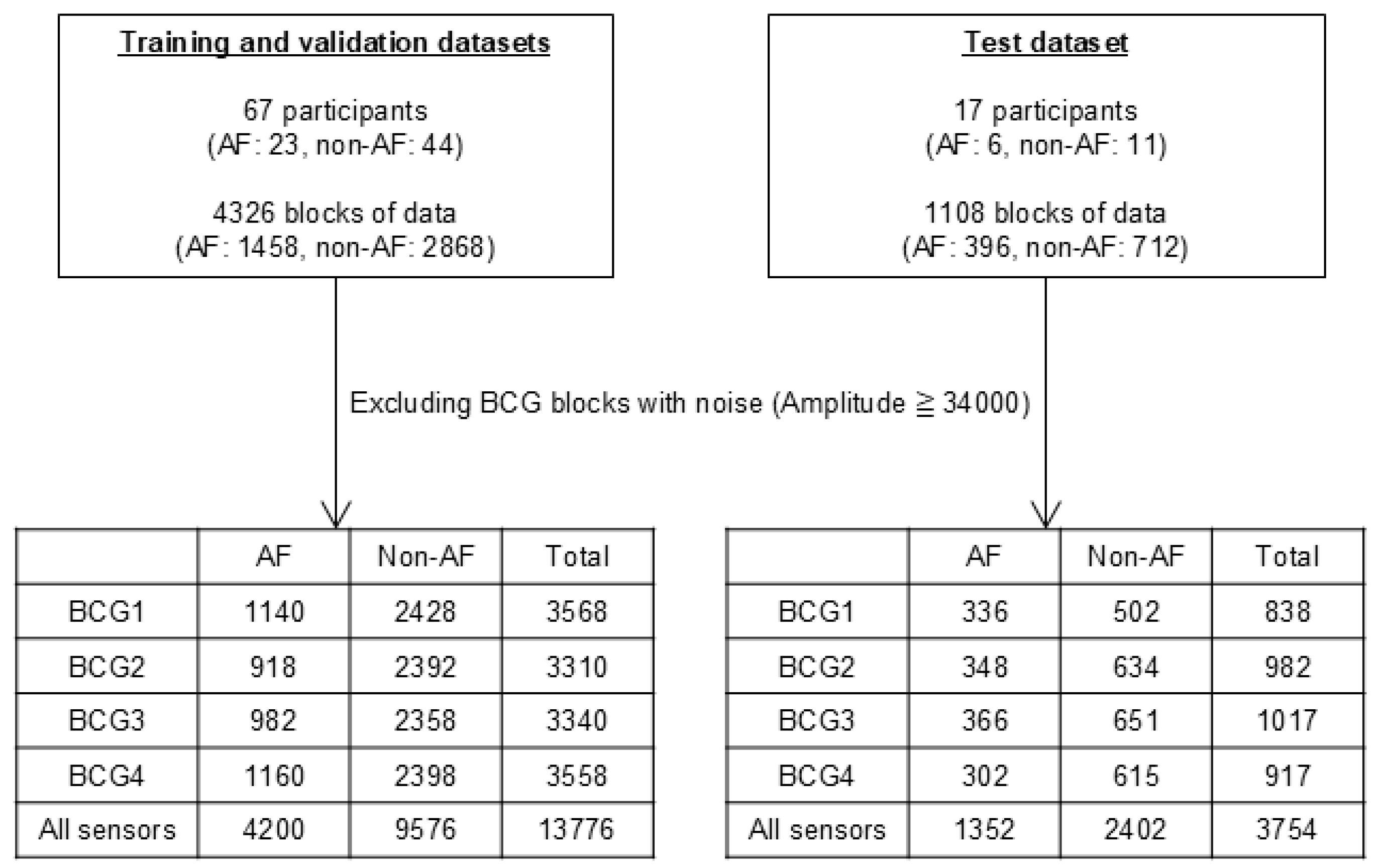 Sensors 25 06833 g003 Sensors 25 06833 g003