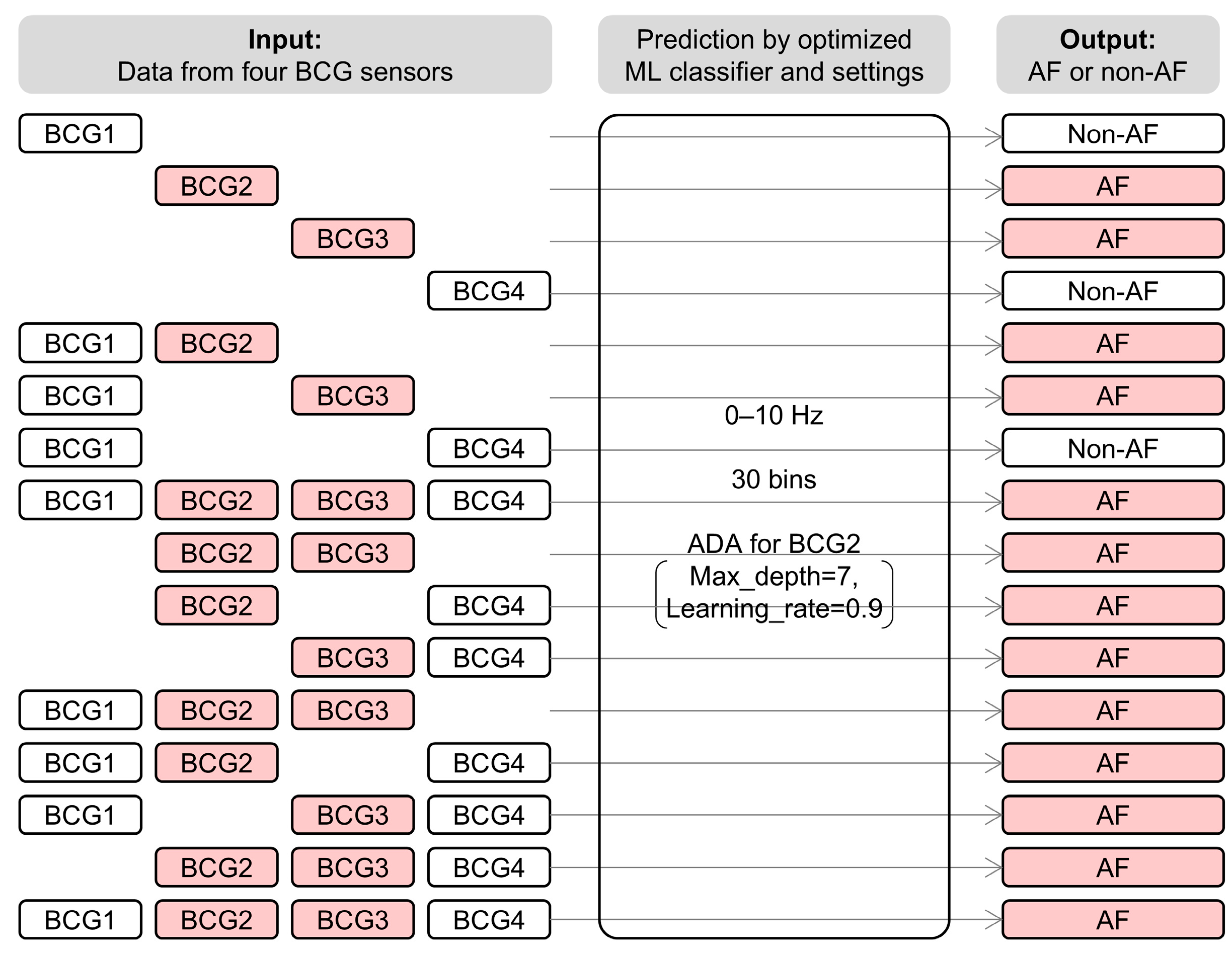 Sensors 25 06833 g010 Sensors 25 06833 g010