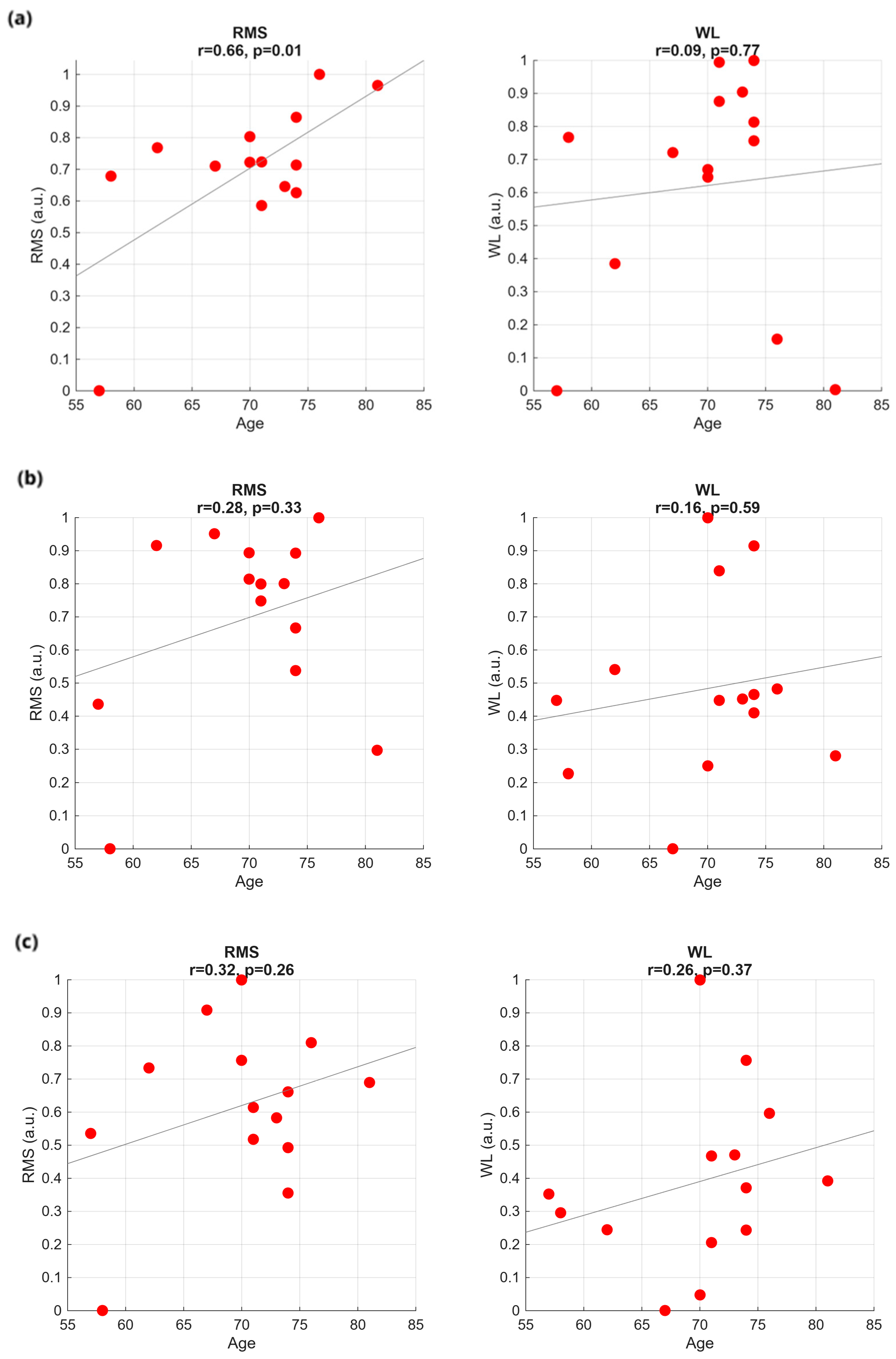 Sensors 25 06834 g004 Sensors 25 06834 g004