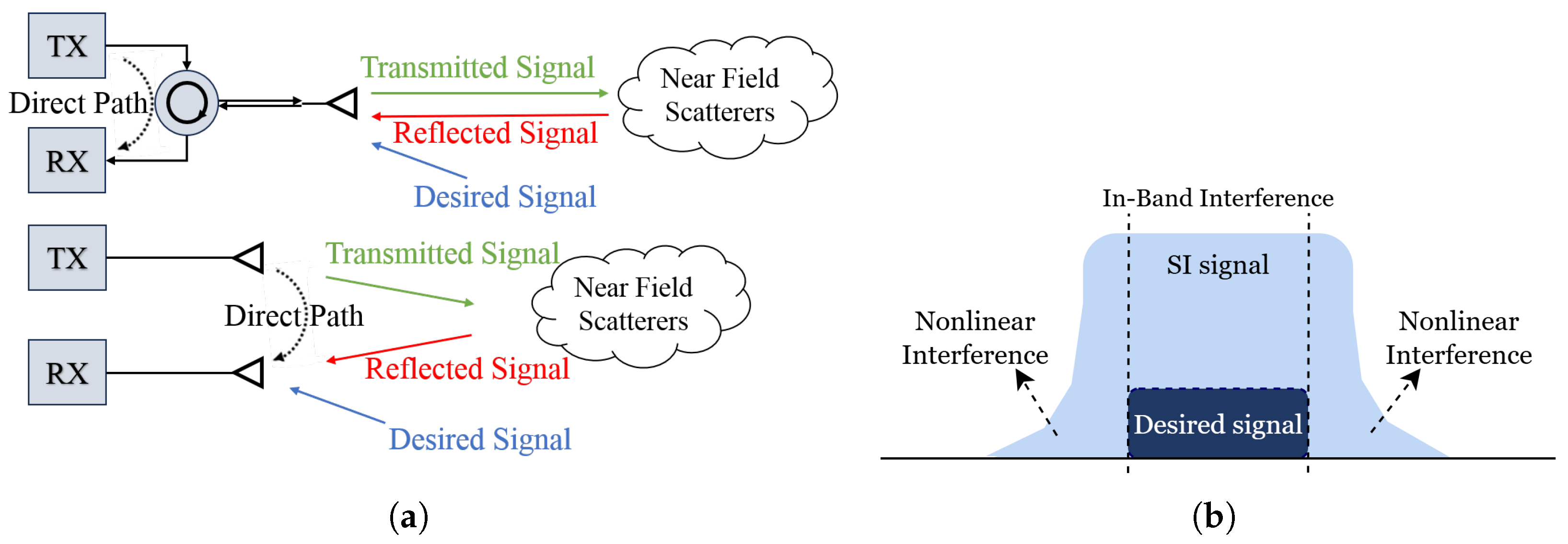 Sensors 25 06835 g002