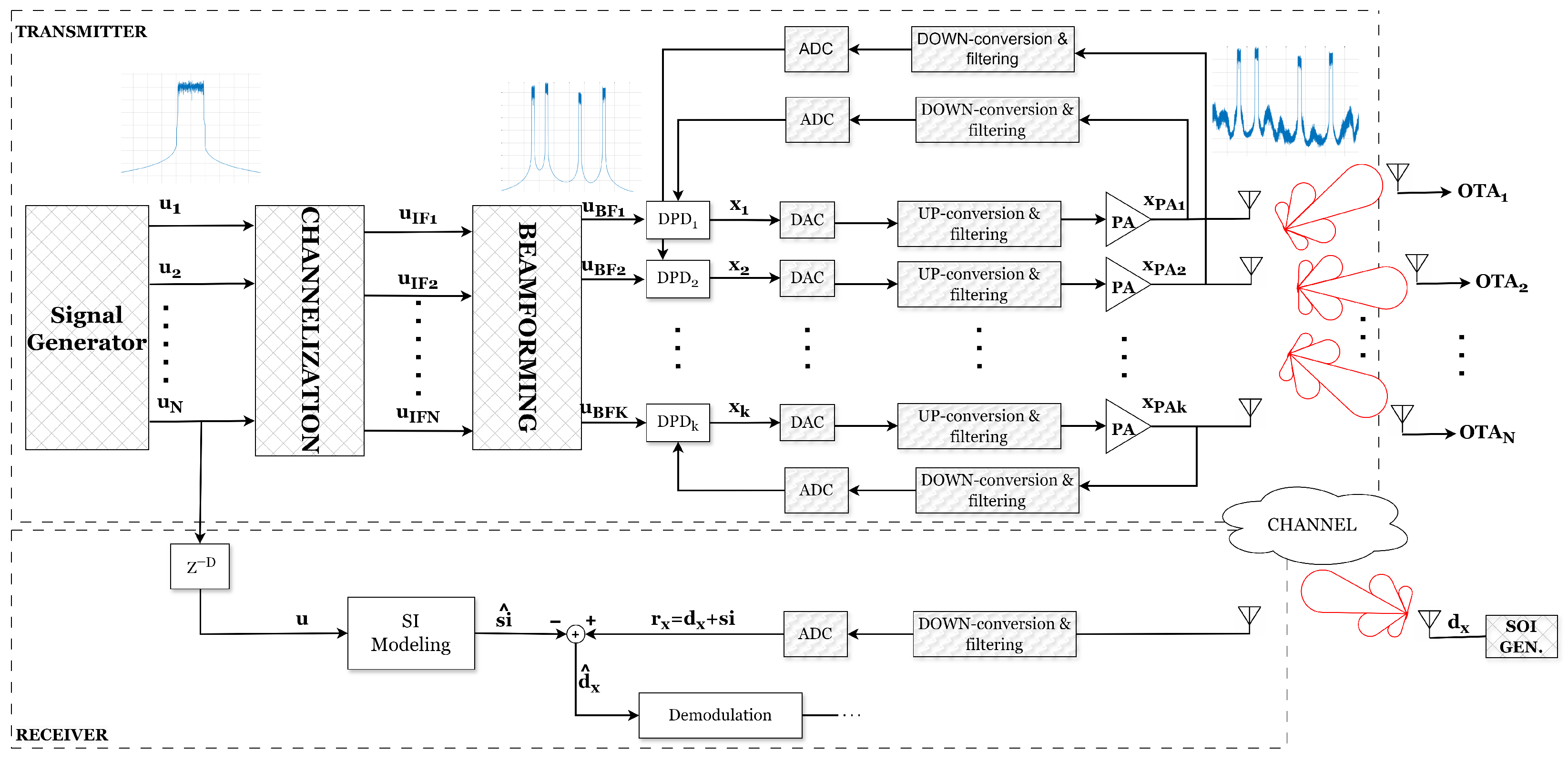 Sensors 25 06835 g003
