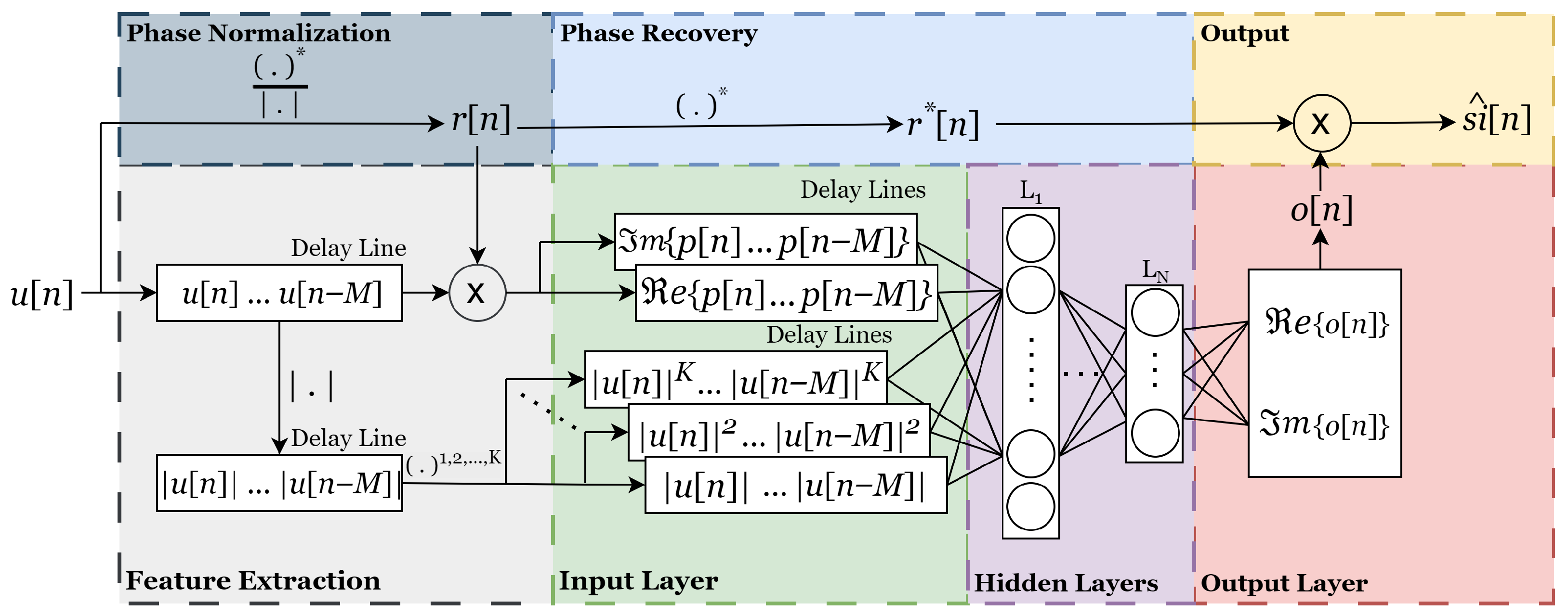 Sensors 25 06835 g004