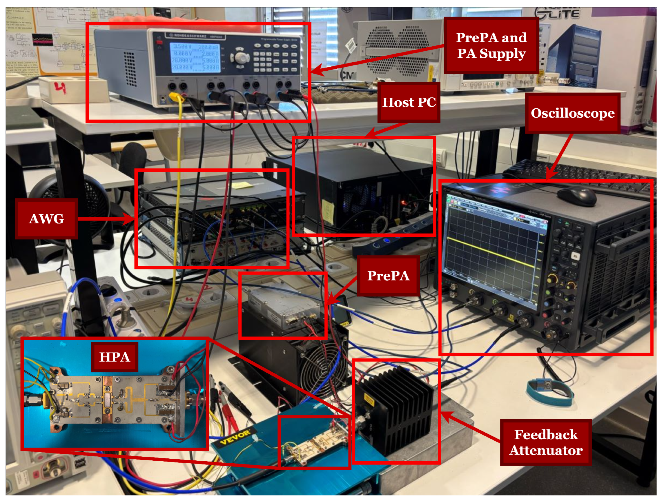 Sensors 25 06835 g005