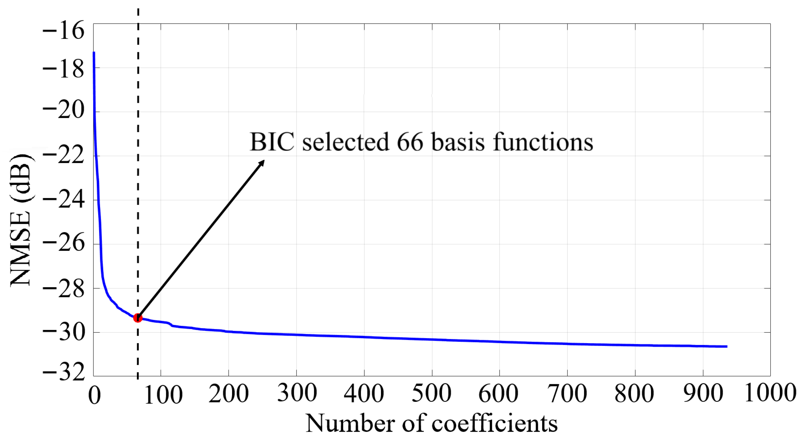 Sensors 25 06835 g006