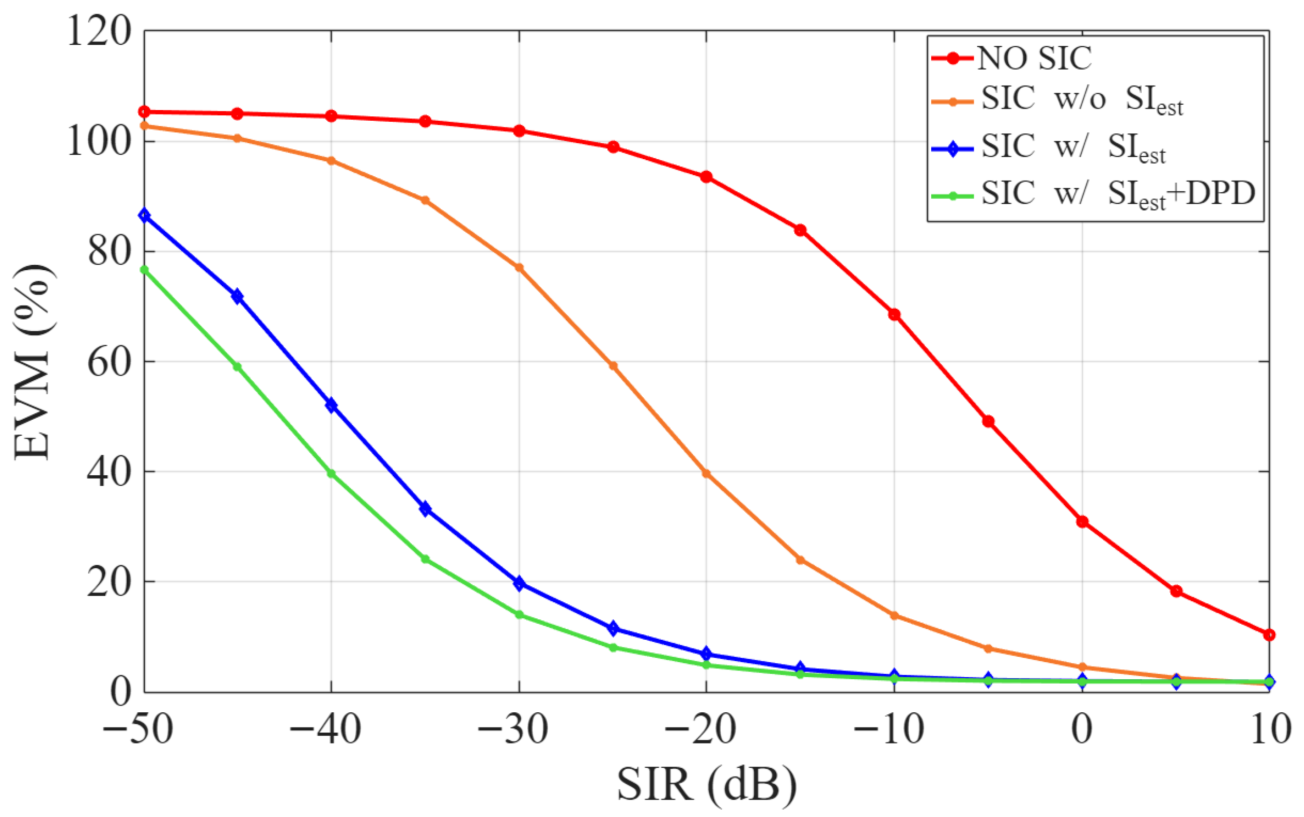 Sensors 25 06835 g007