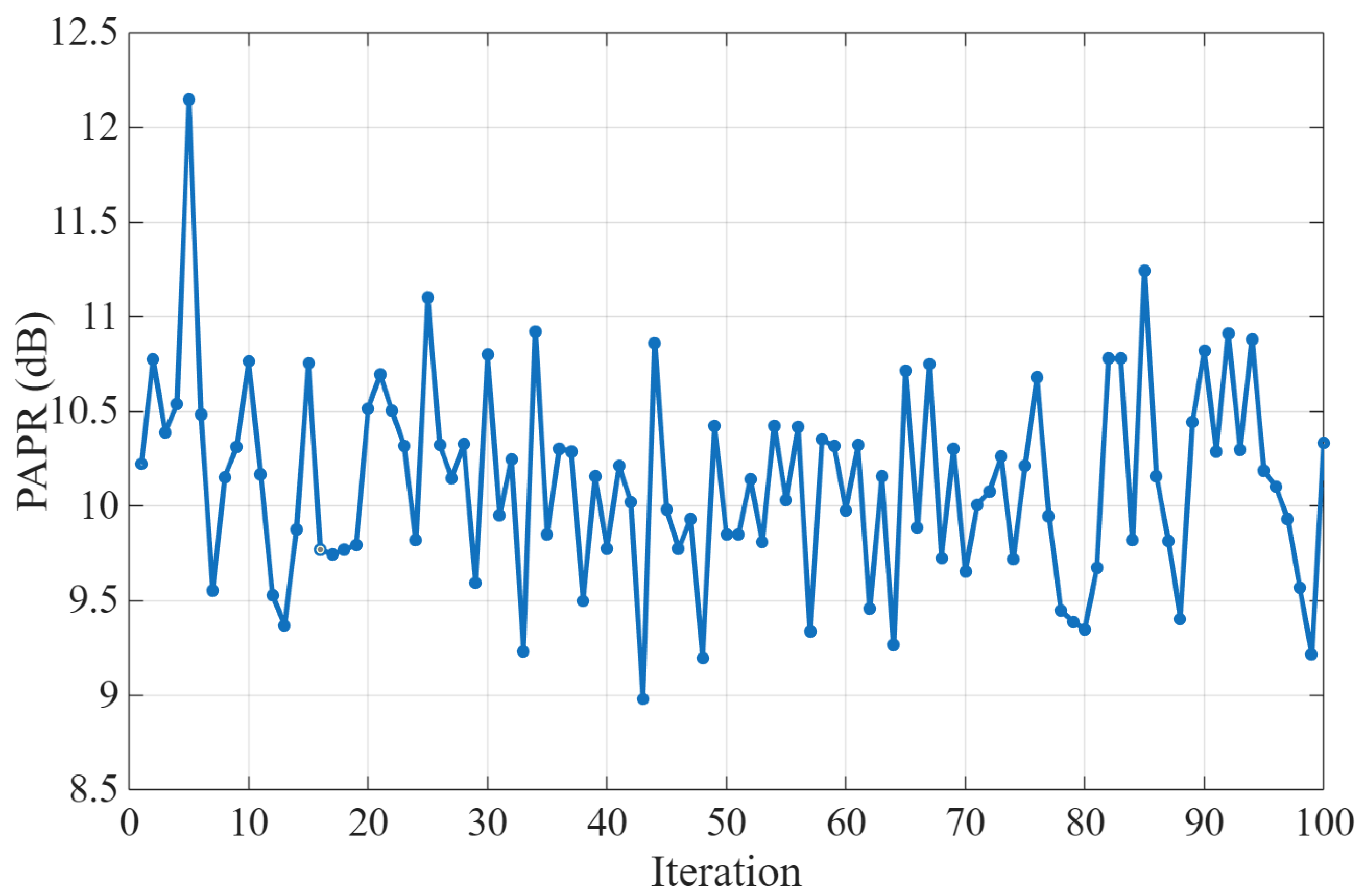 Sensors 25 06835 g008