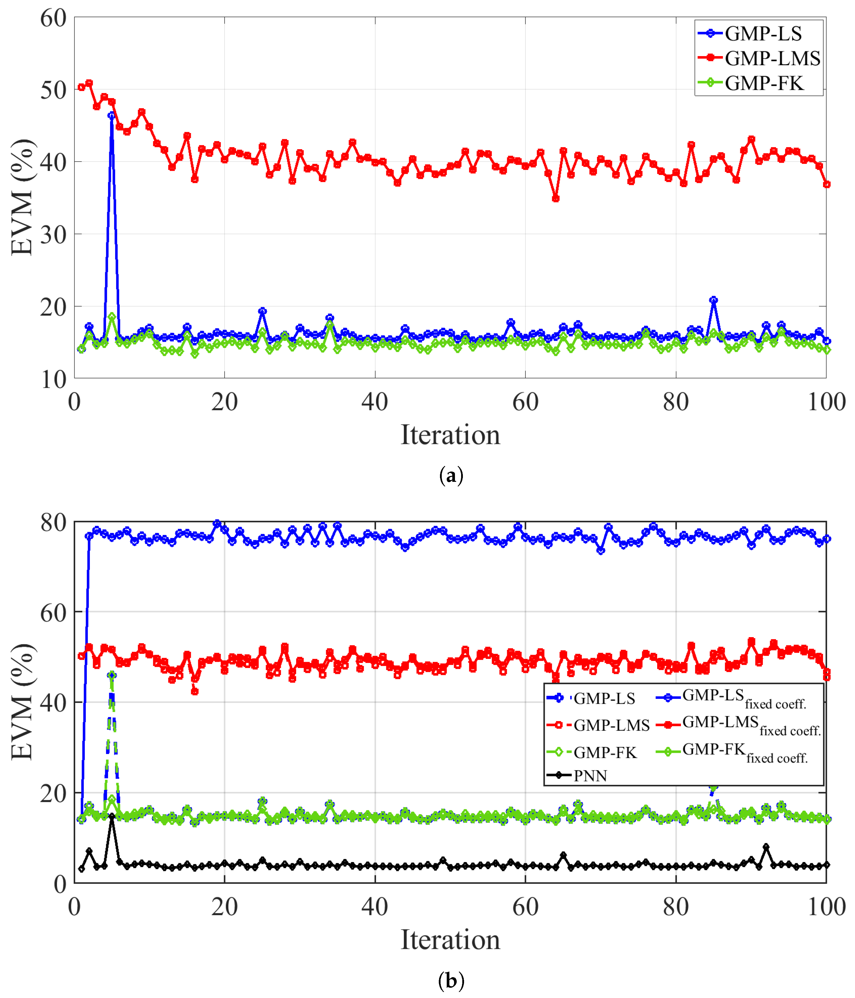 Sensors 25 06835 g009