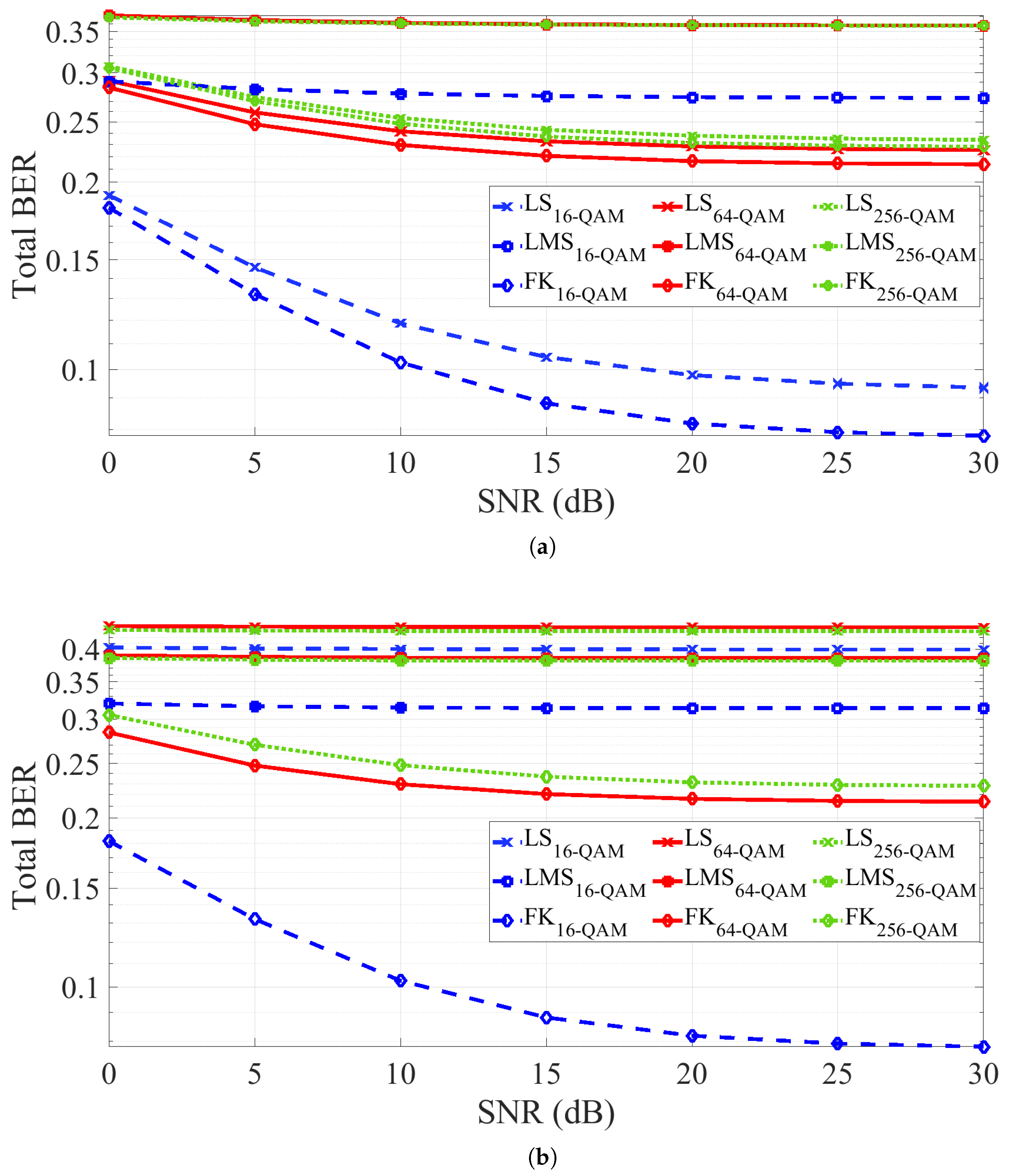 Sensors 25 06835 g010