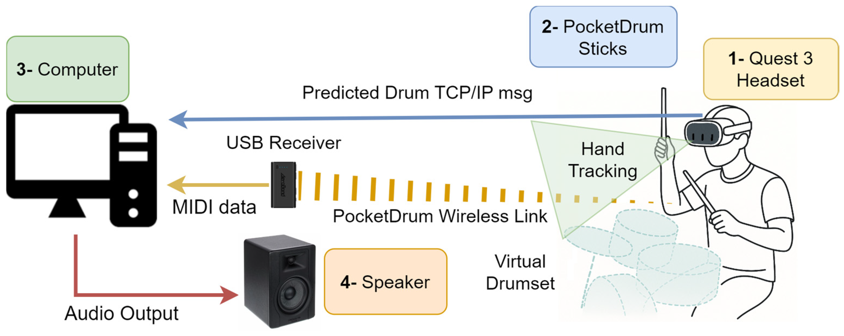 Sensors 25 06836 g002