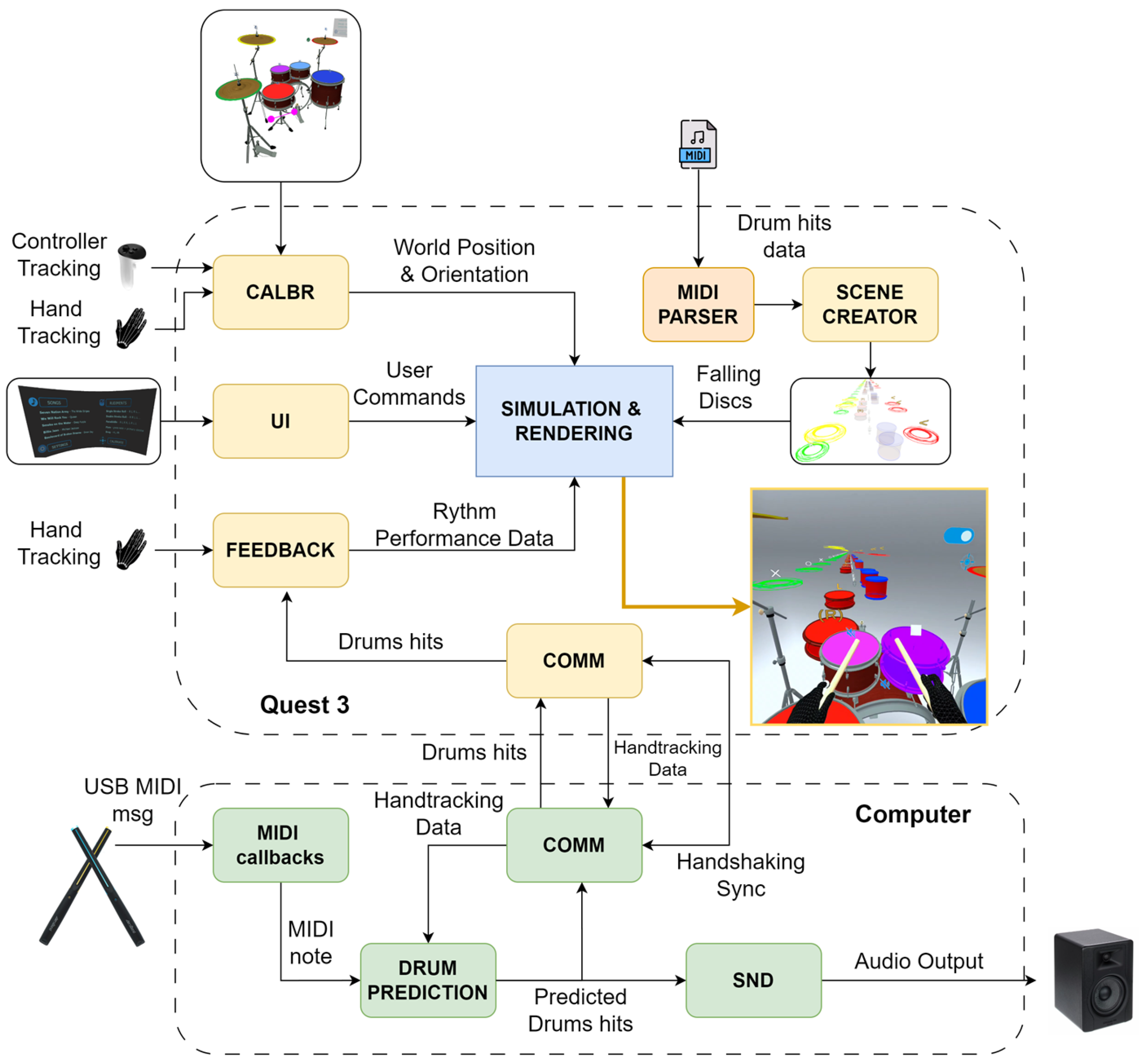 Sensors 25 06836 g005