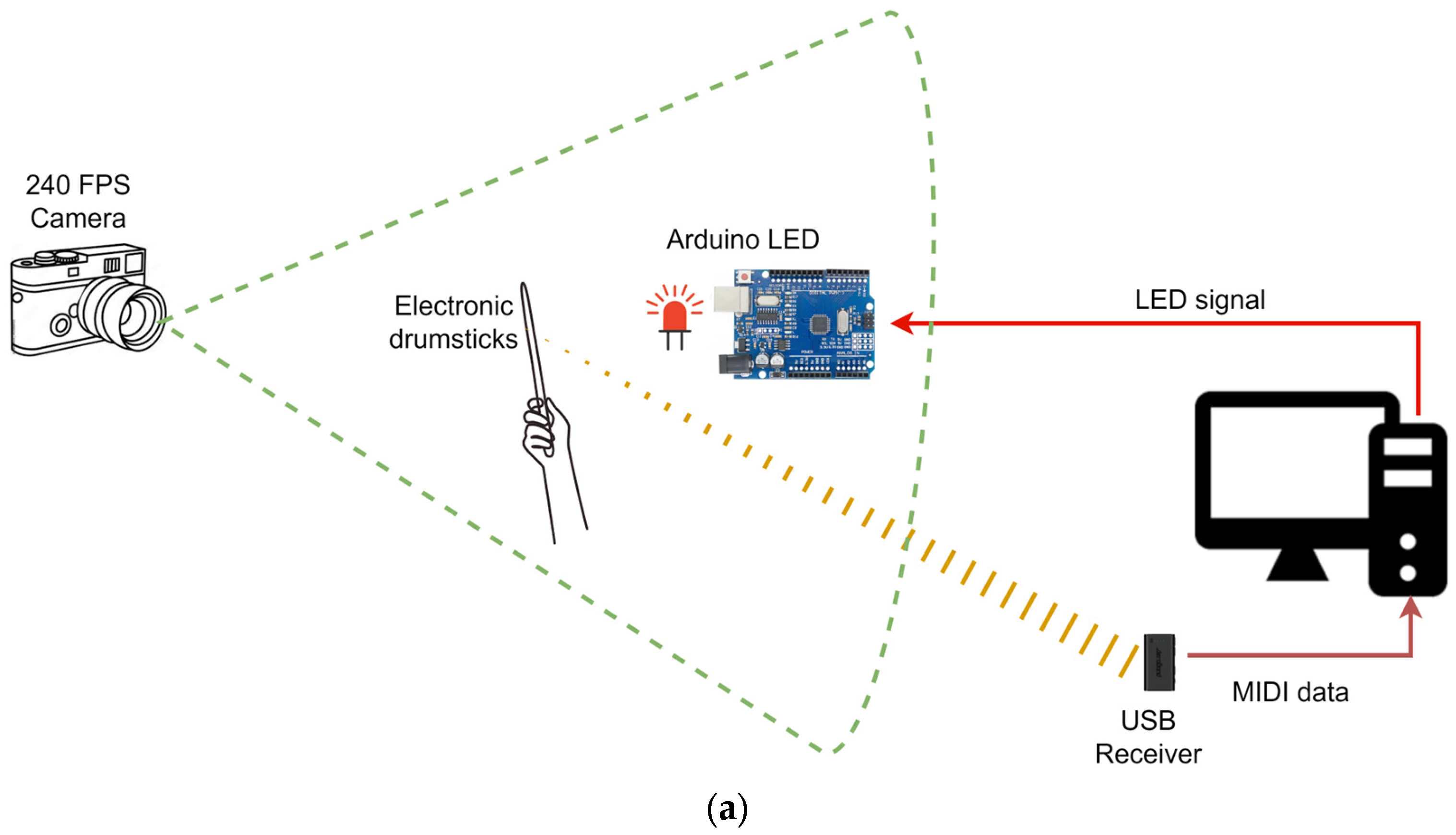 Sensors 25 06836 g007a