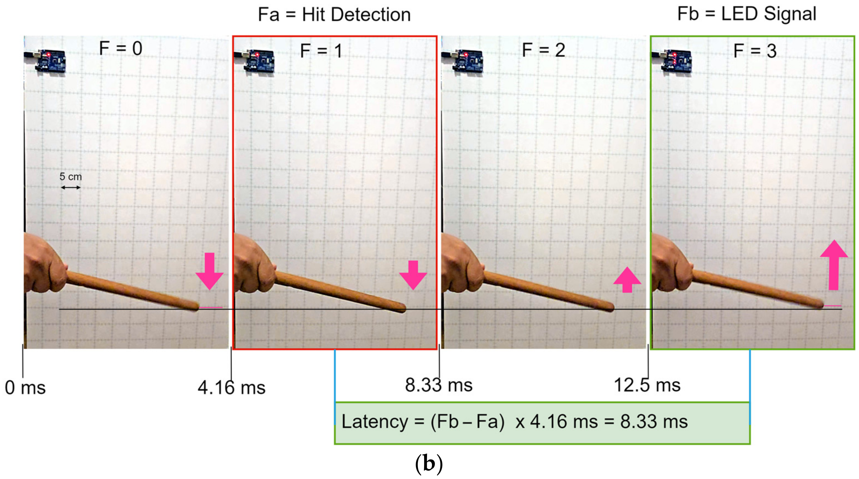 Sensors 25 06836 g007b