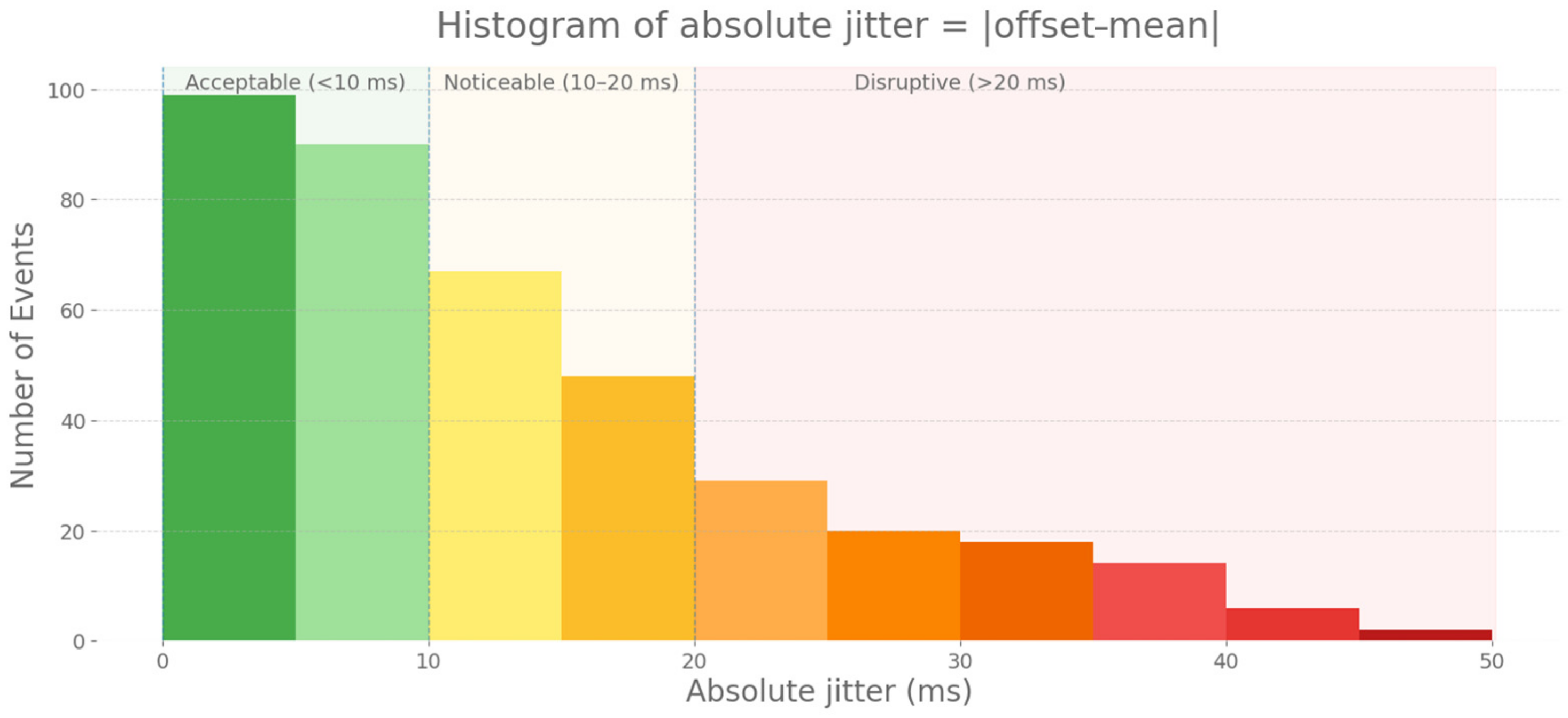 Sensors 25 06836 g008