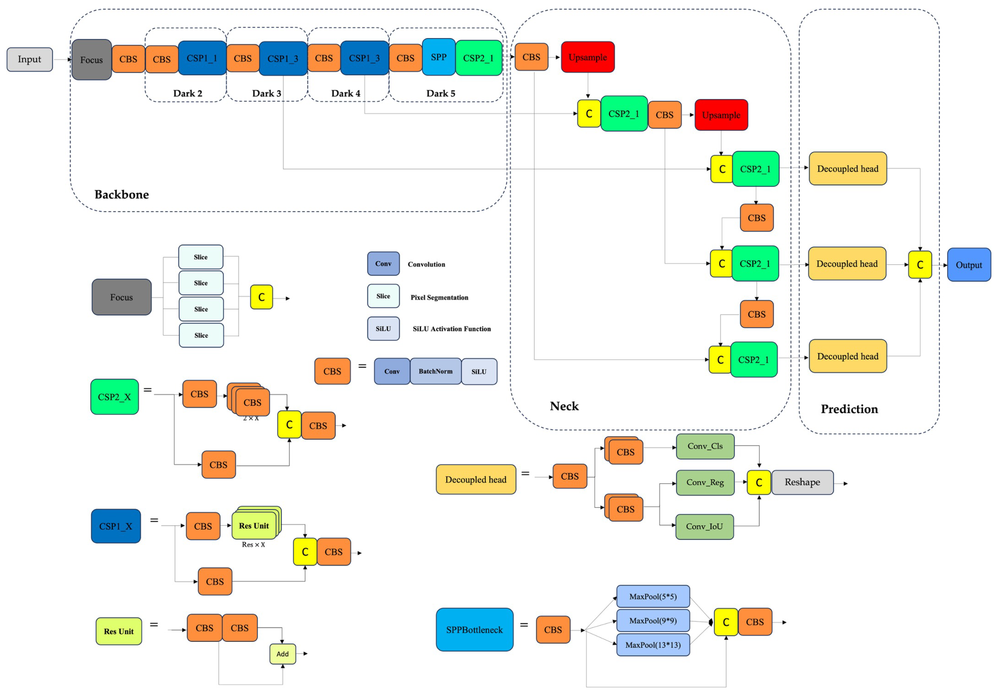 Sensors 25 06837 g001