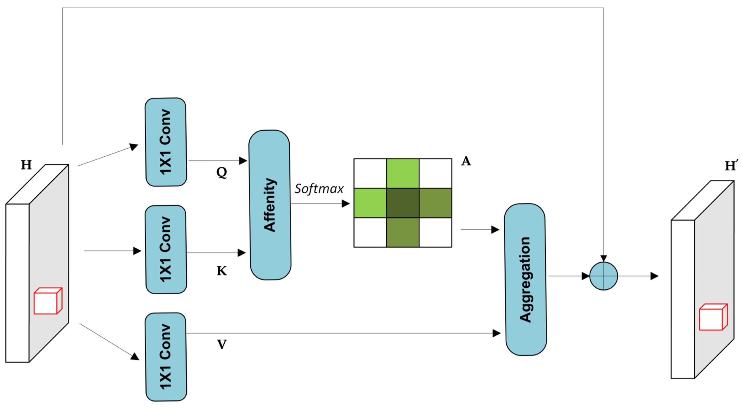 Sensors 25 06837 g002