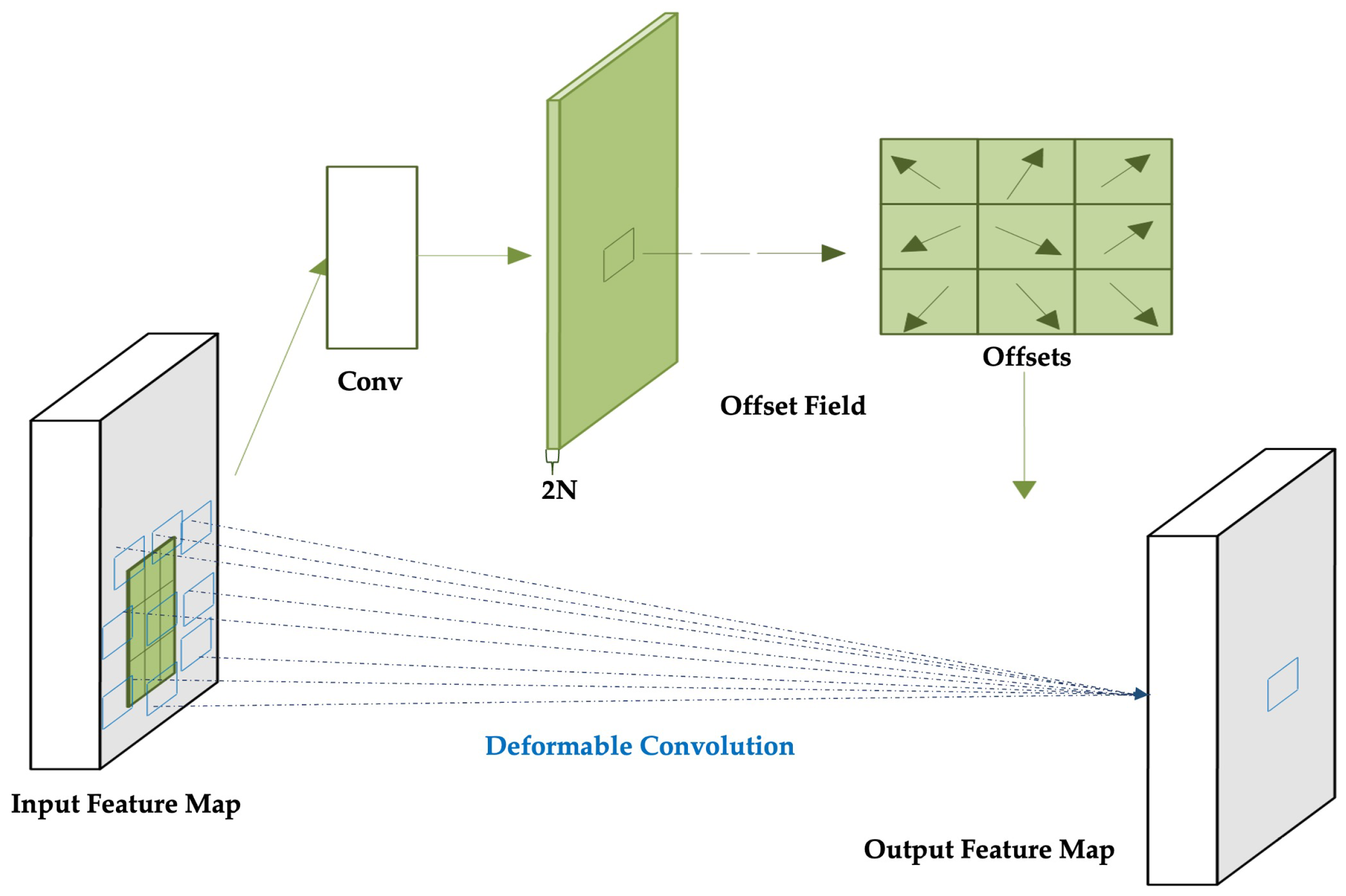 Sensors 25 06837 g005