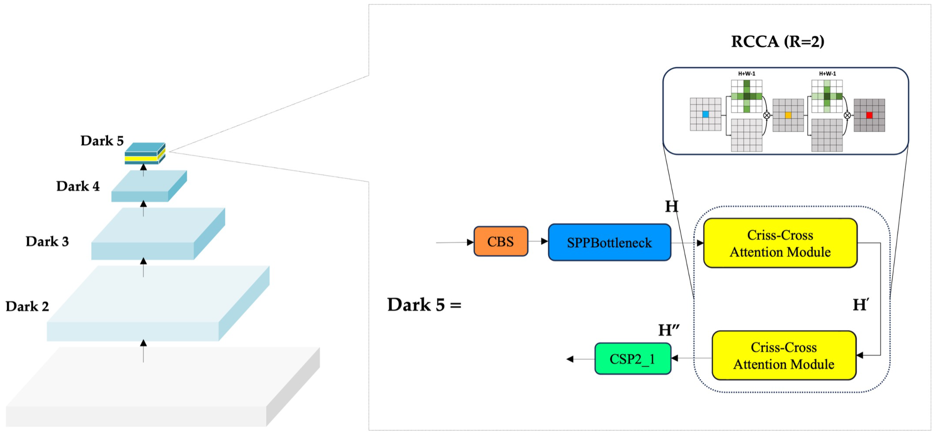 Sensors 25 06837 g007