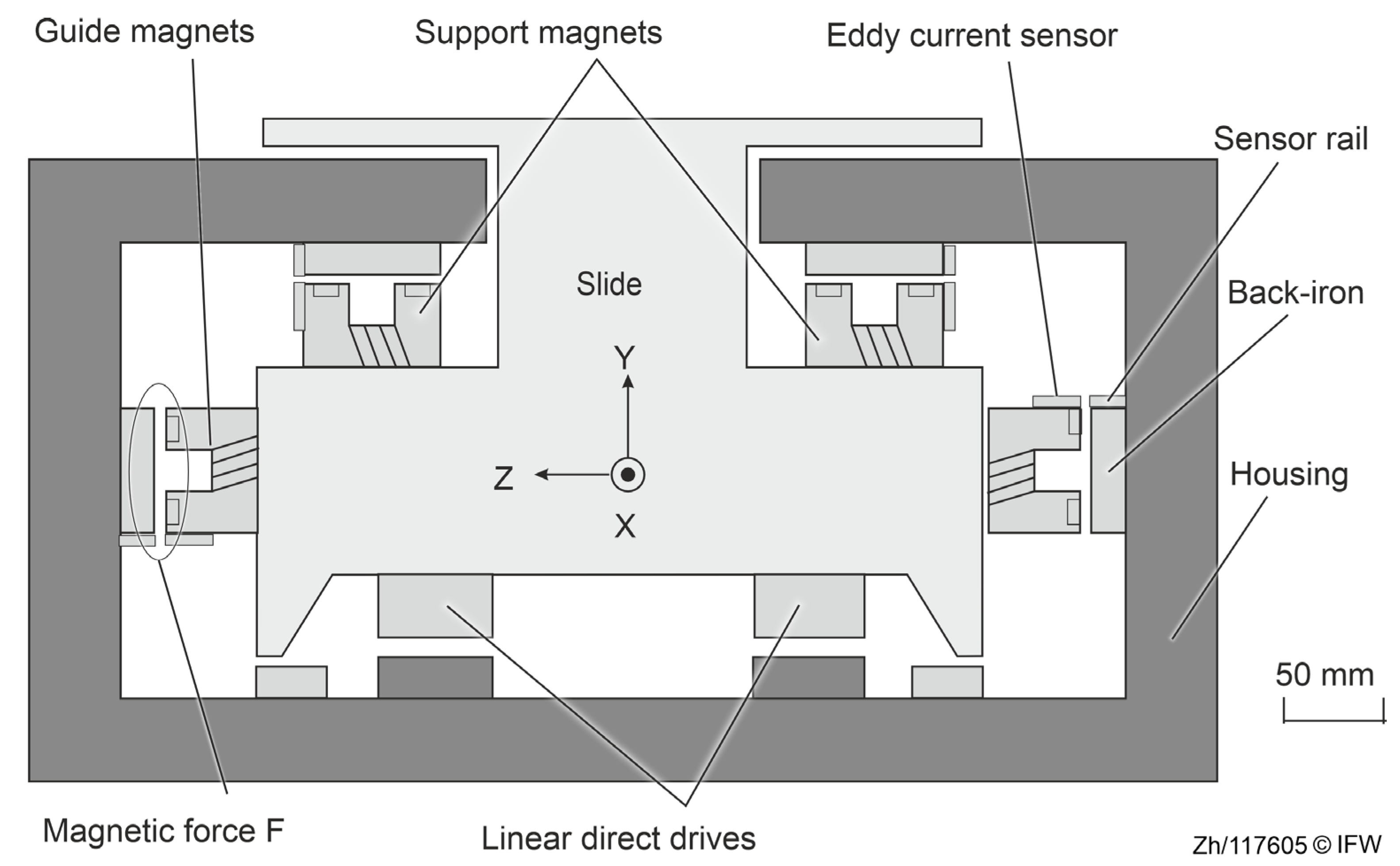 Sensors 25 06838 g002