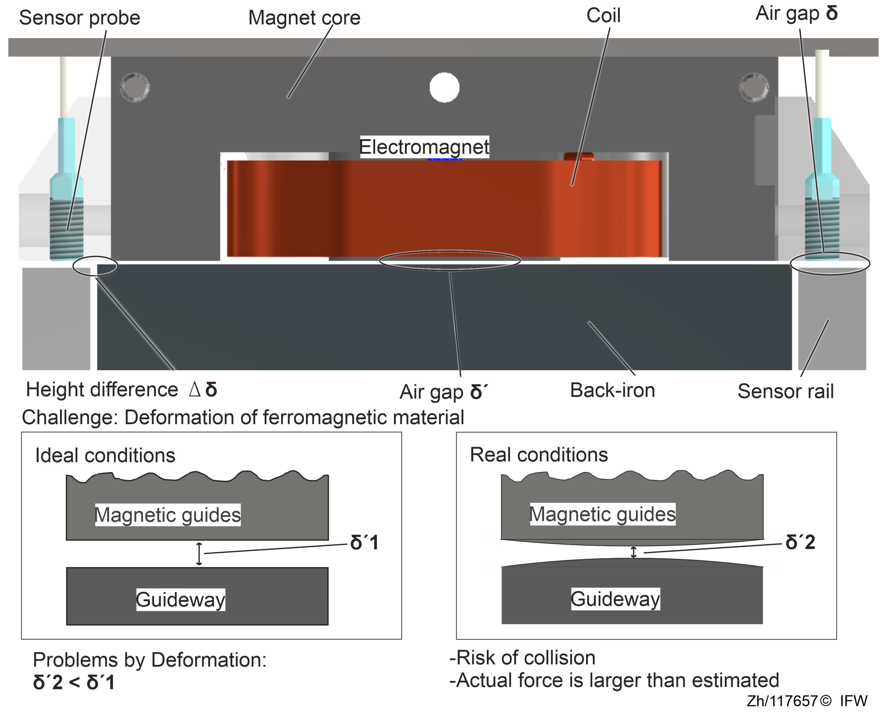 Sensors 25 06838 g003