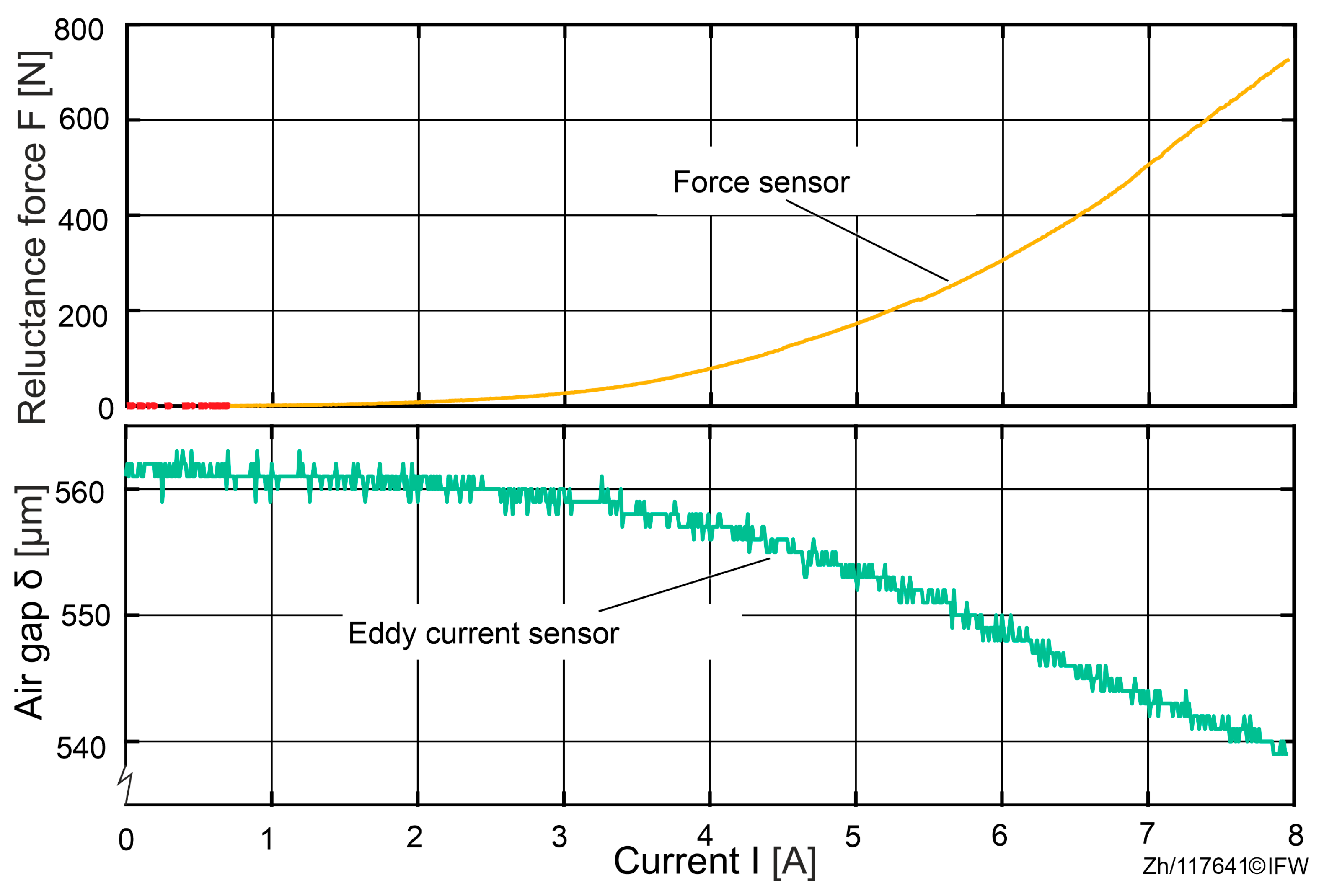 Sensors 25 06838 g006