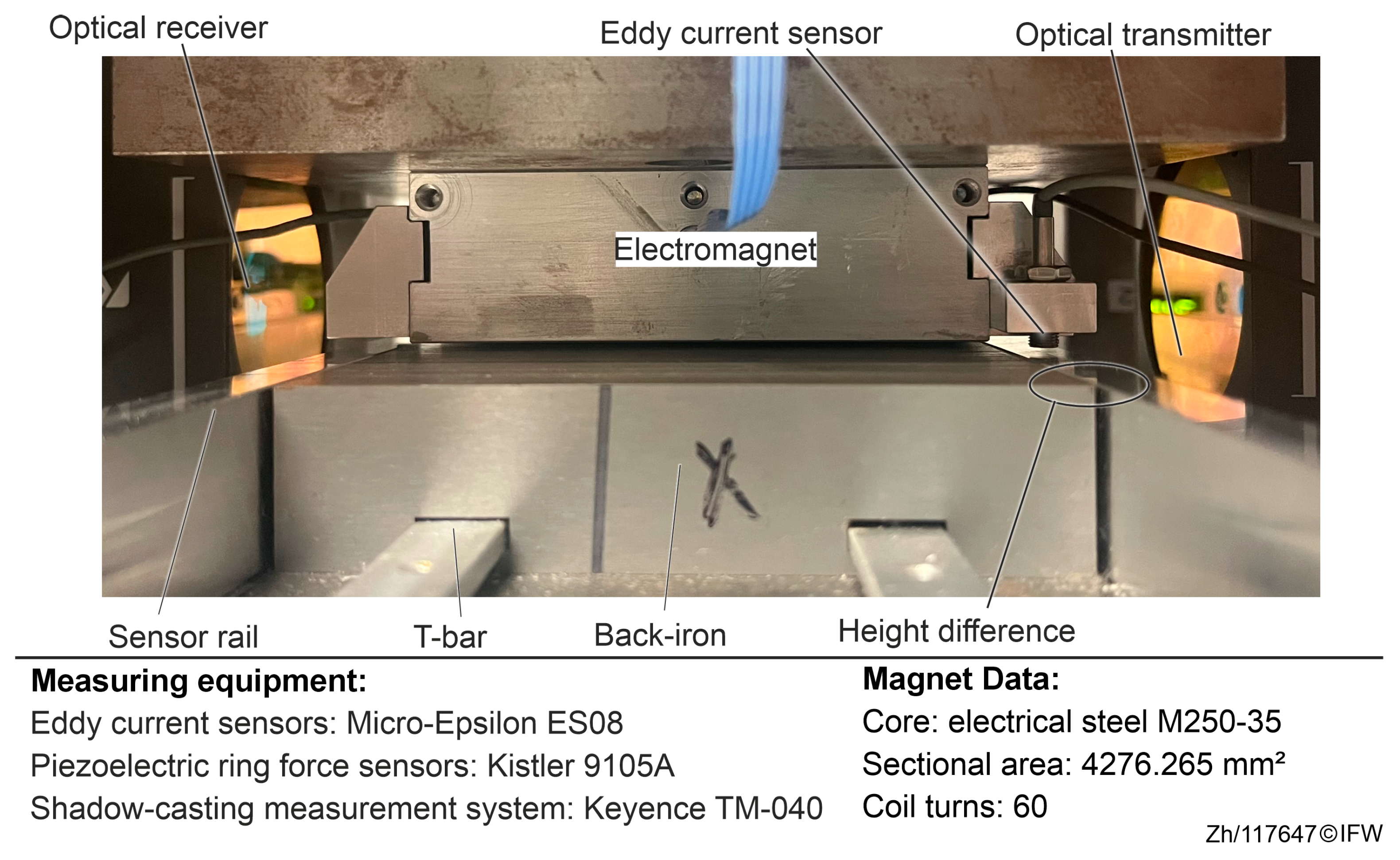 Sensors 25 06838 g008