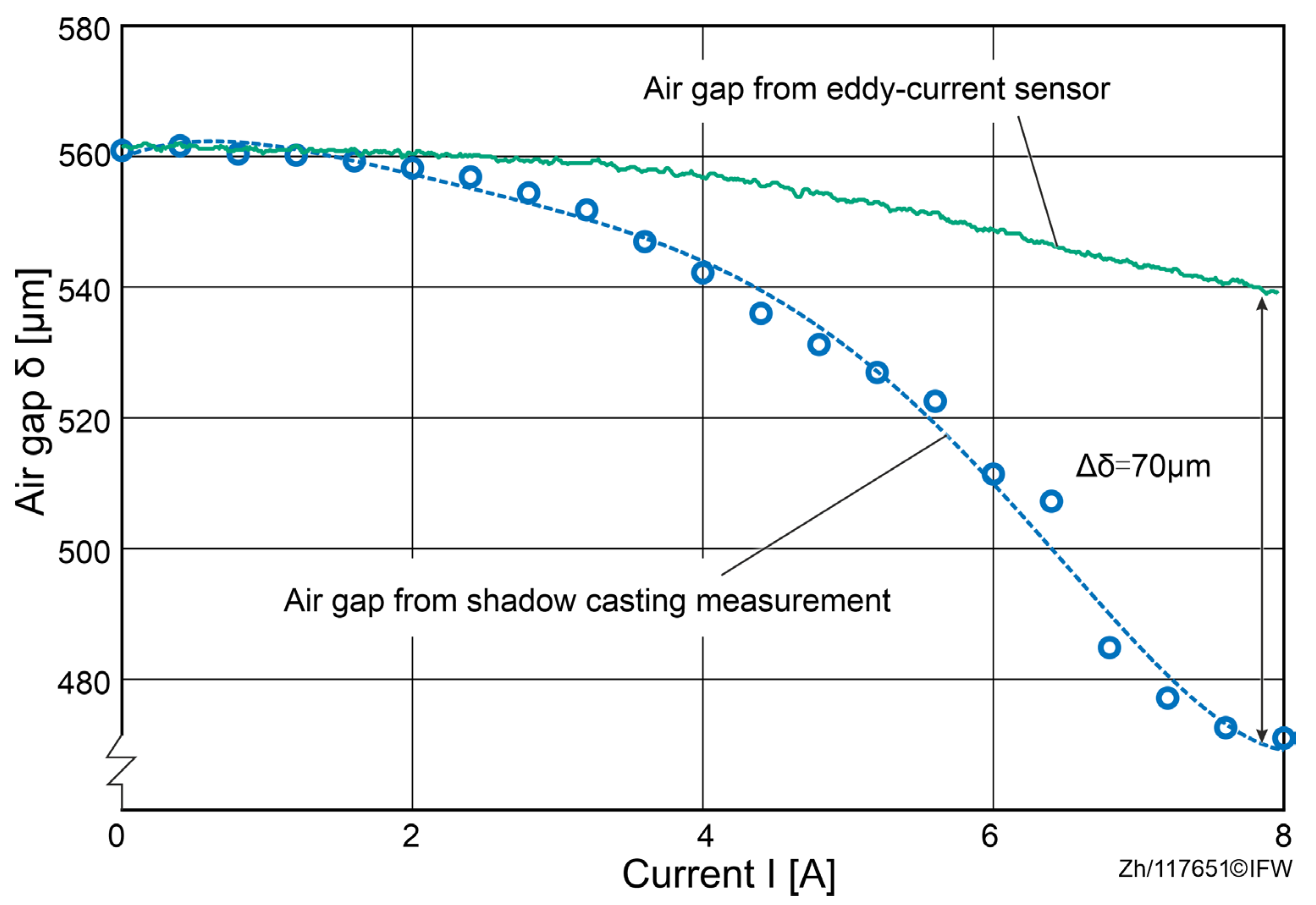 Sensors 25 06838 g011