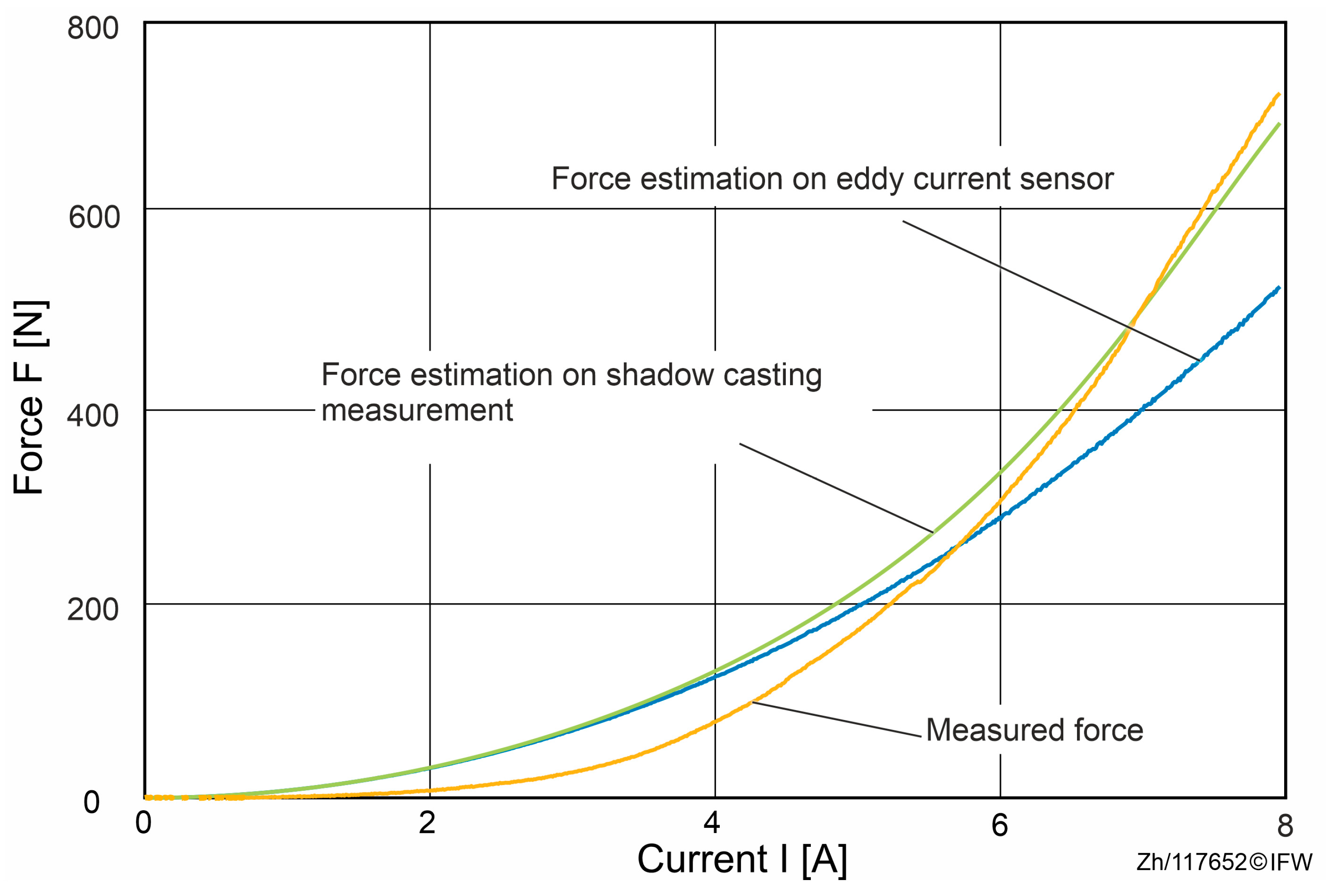 Sensors 25 06838 g012