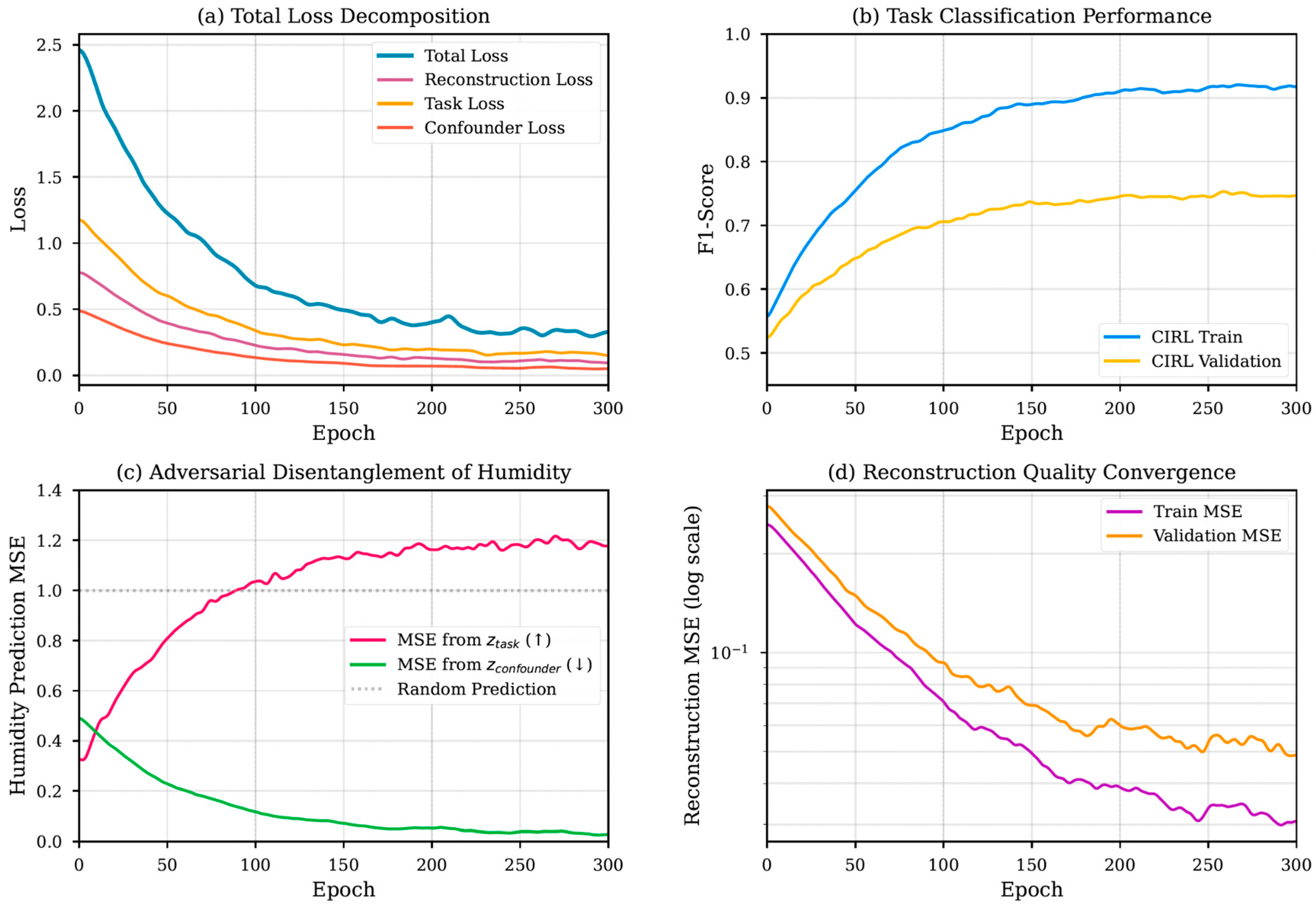 Sensors 25 06839 g005