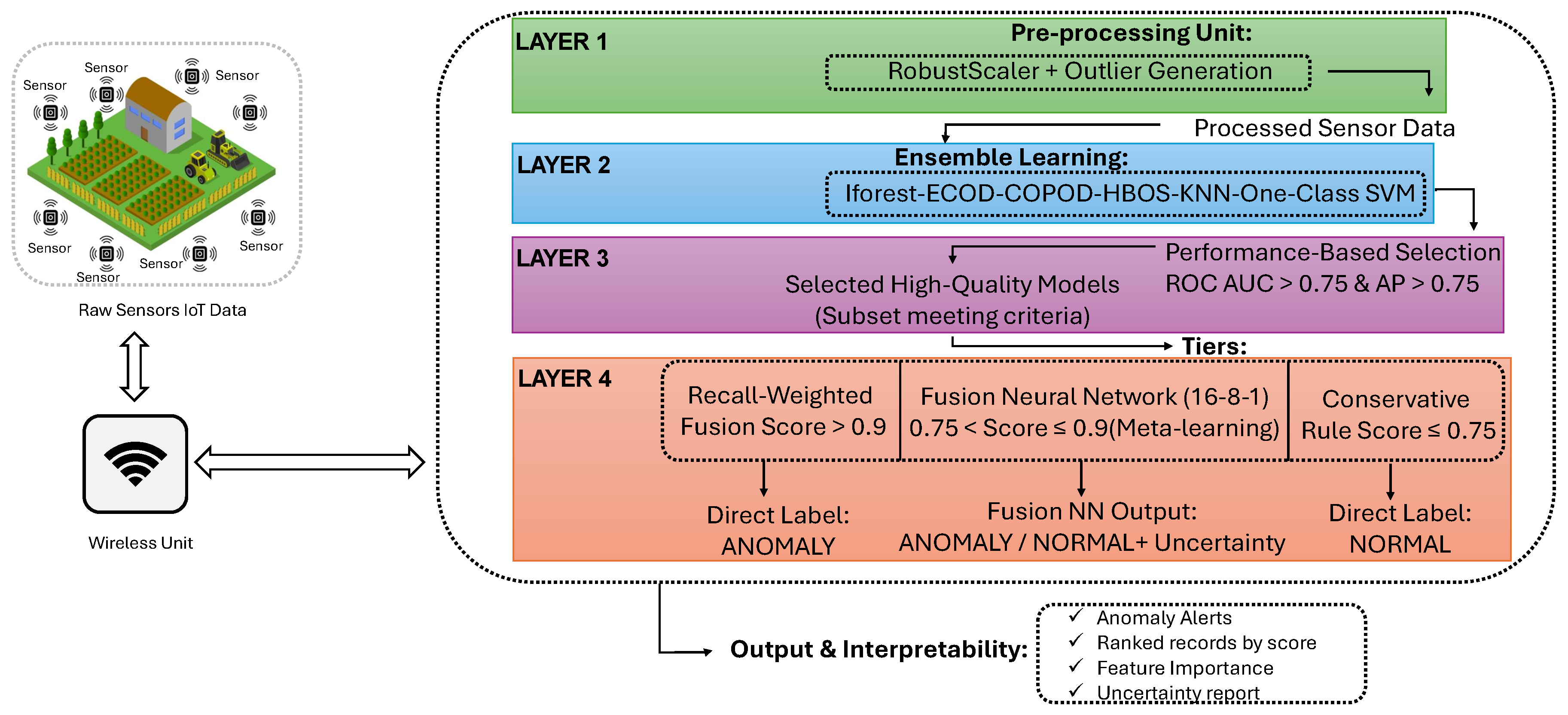 Sensors 25 06841 g002