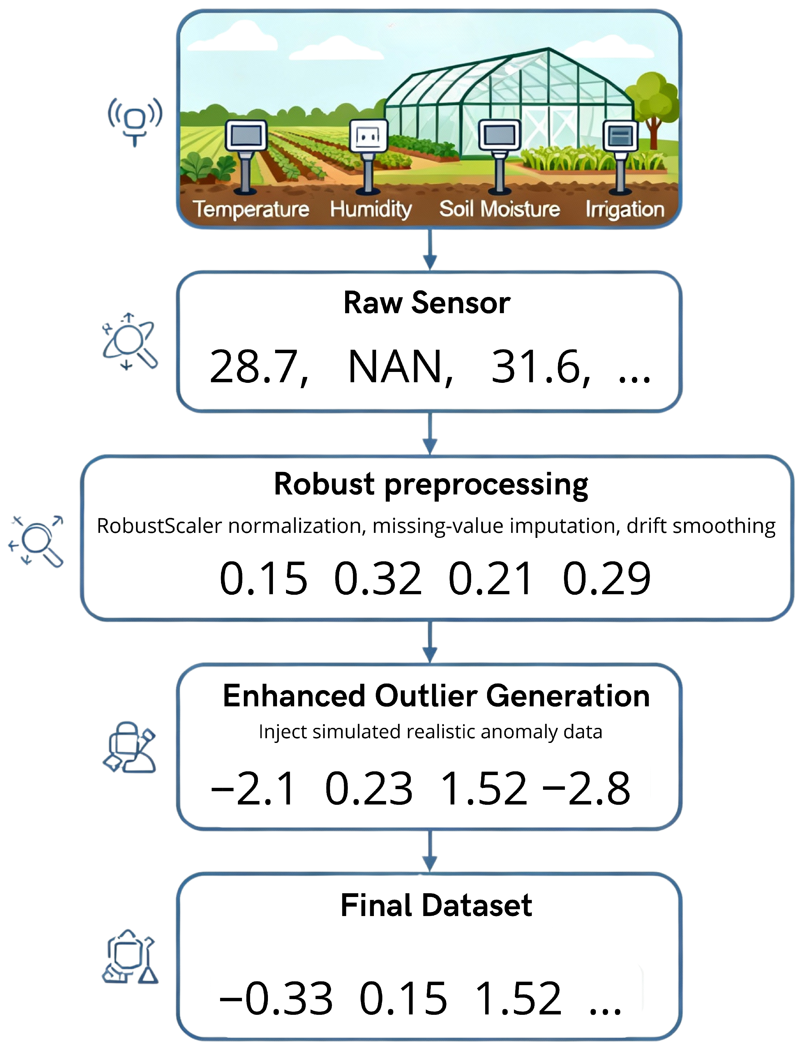 Sensors 25 06841 g003