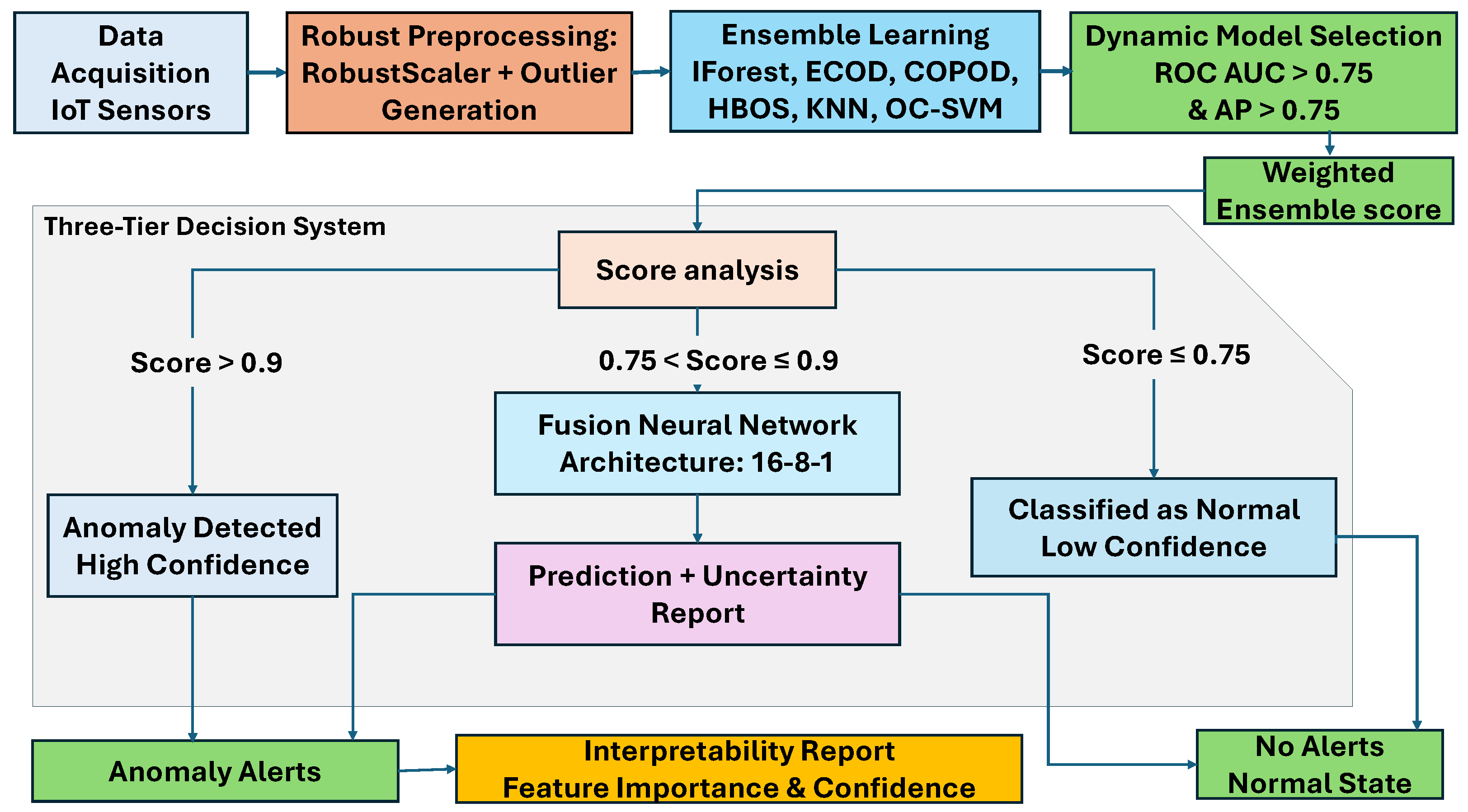 Sensors 25 06841 g004