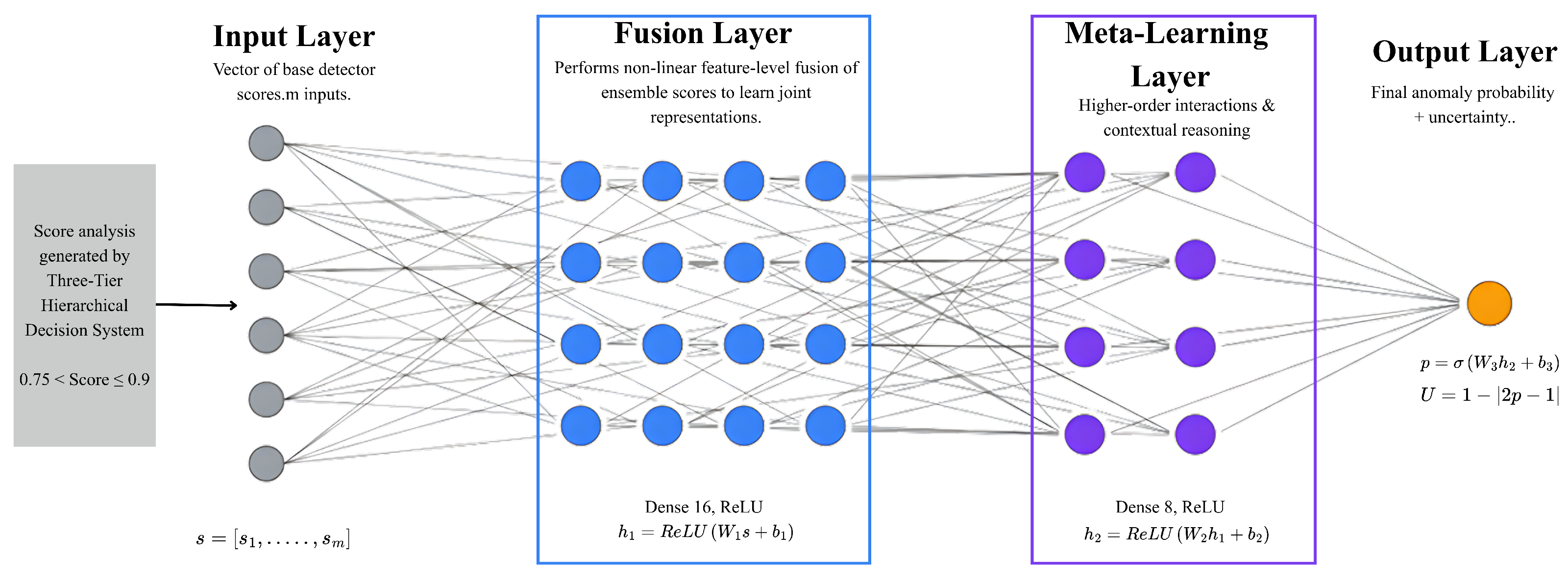 Sensors 25 06841 g005