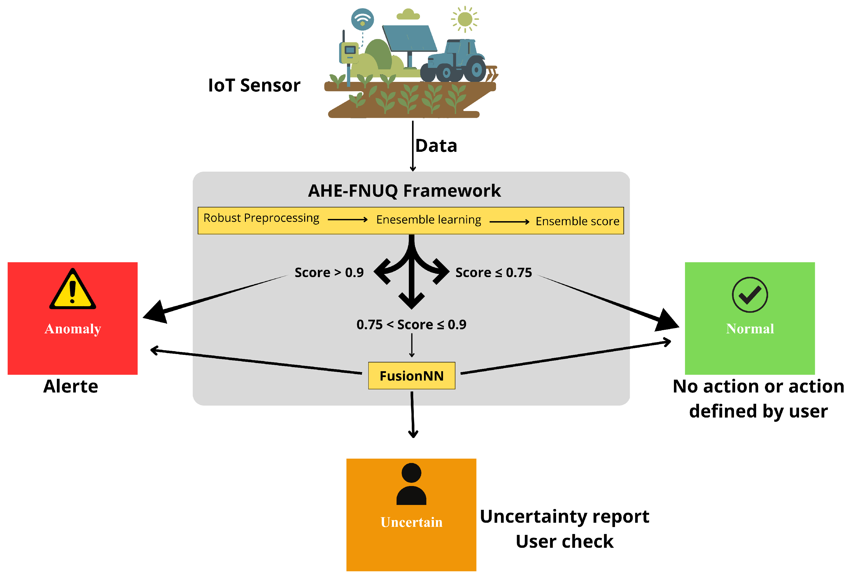 Sensors 25 06841 g006