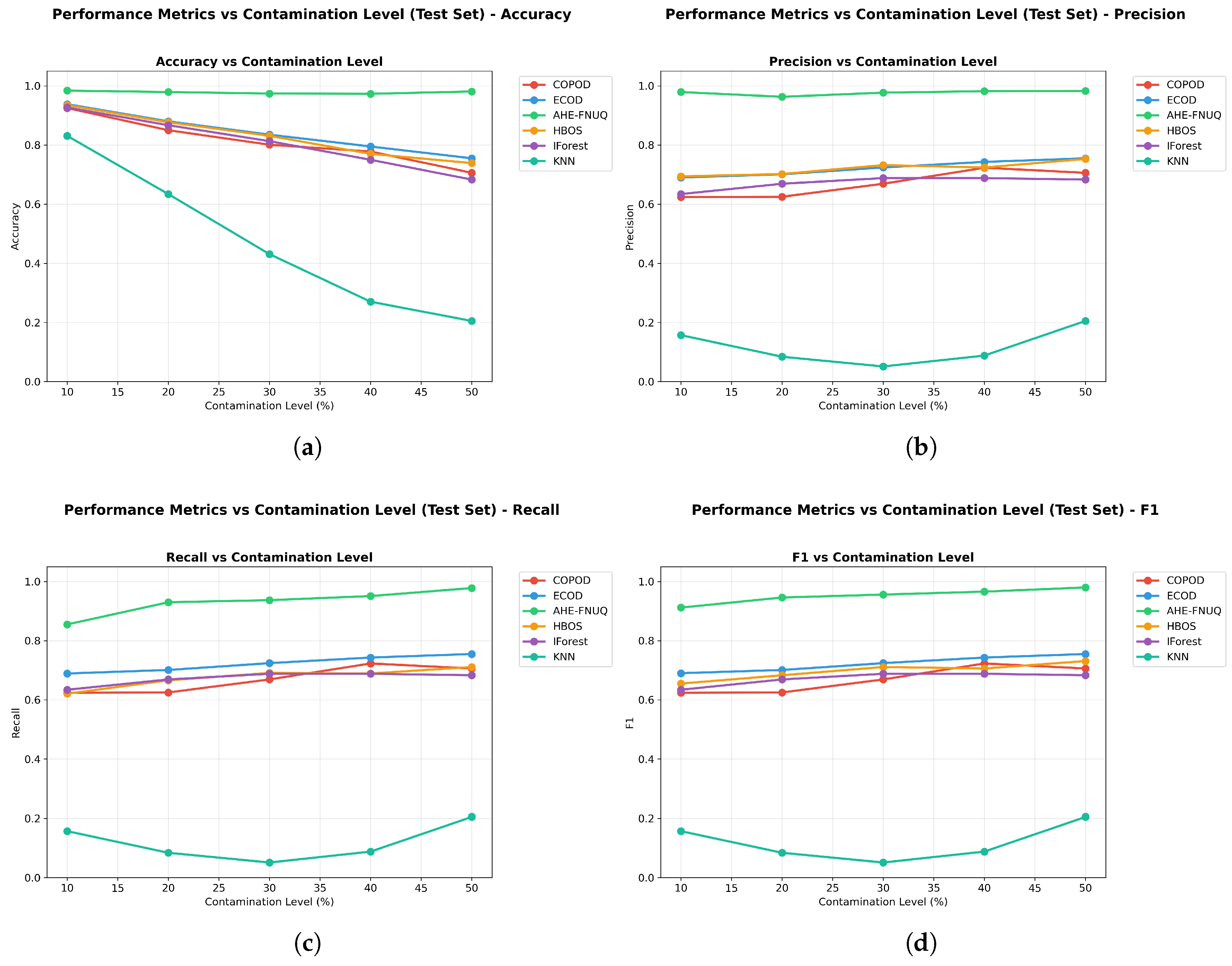Sensors 25 06841 g007